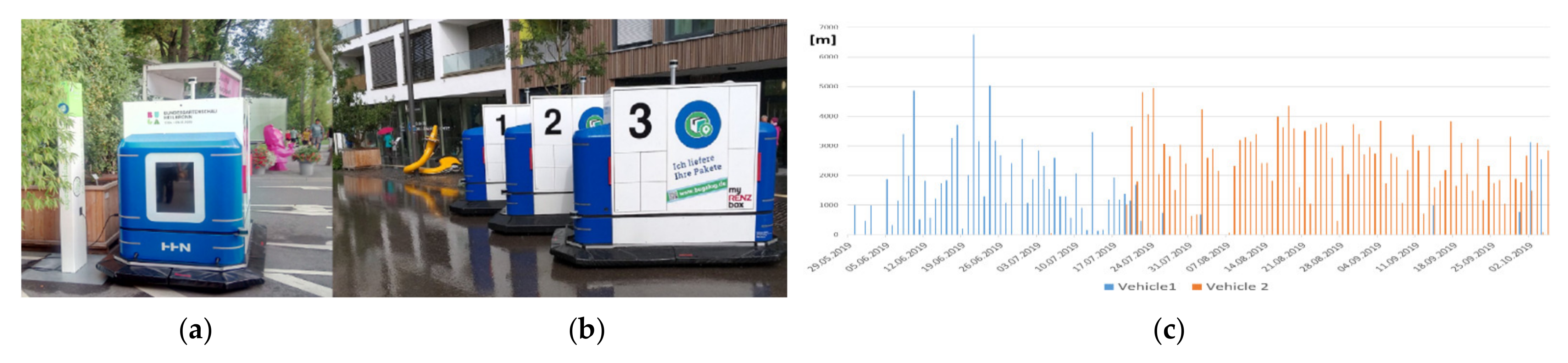 Electronics 11 00748 g031 550