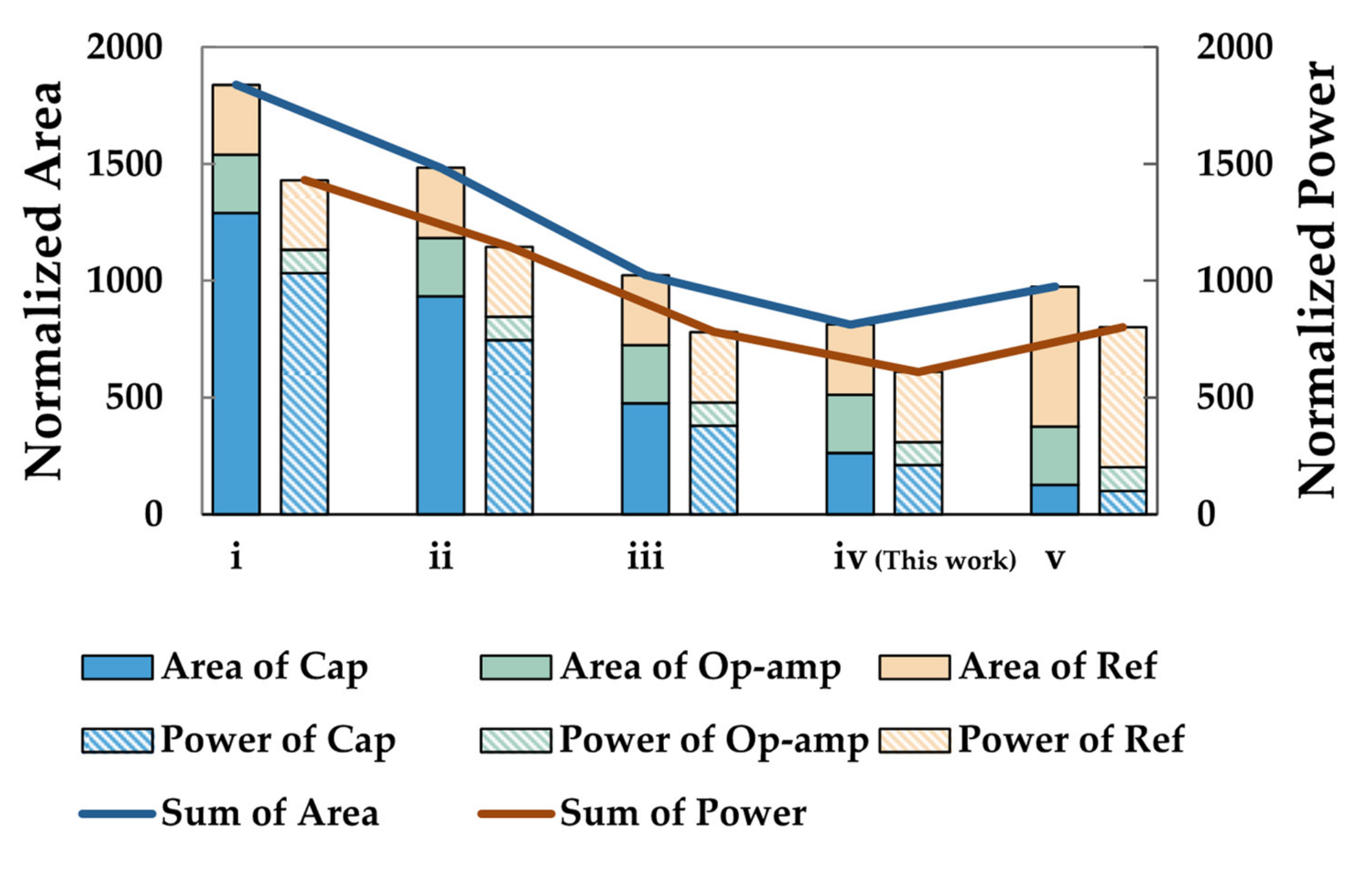 Electronics 11 00749 g007