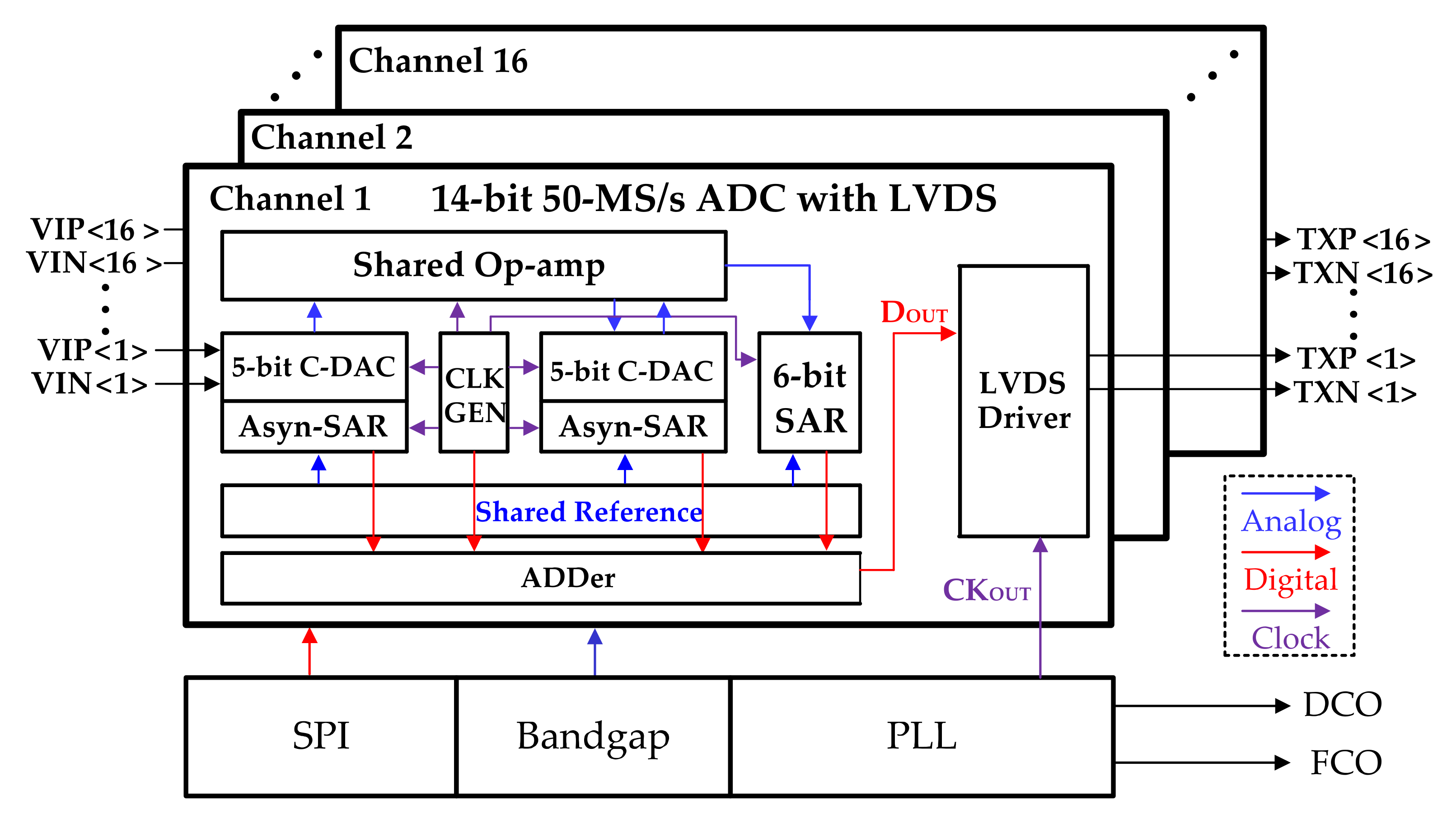 Electronics 11 00749 g008