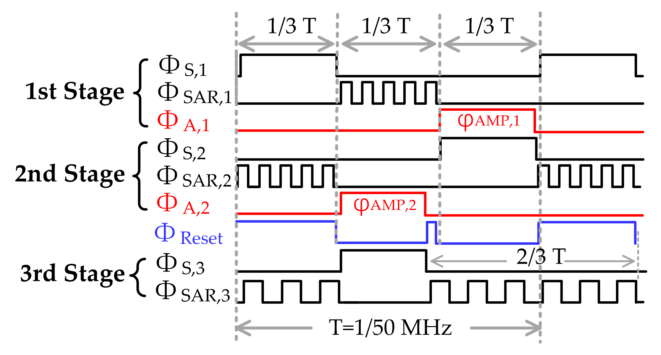 Electronics 11 00749 g009