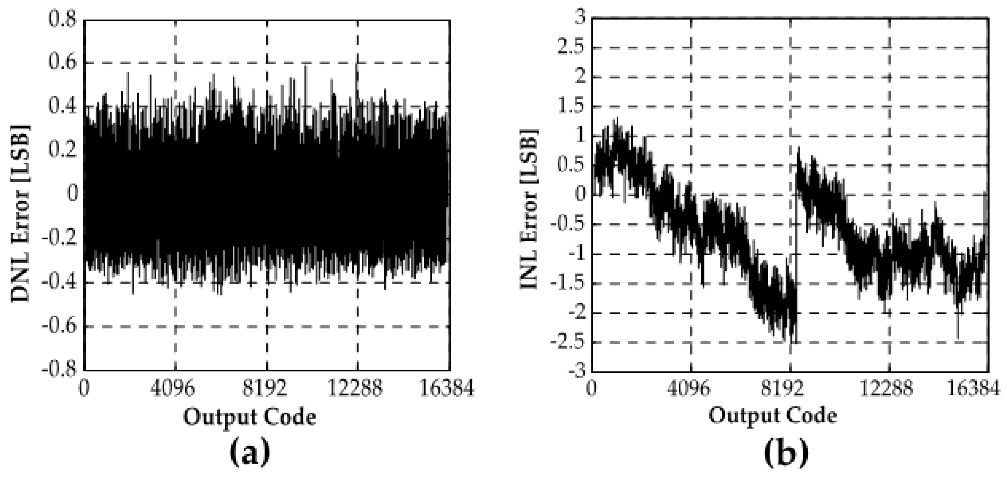 Electronics 11 00749 g013