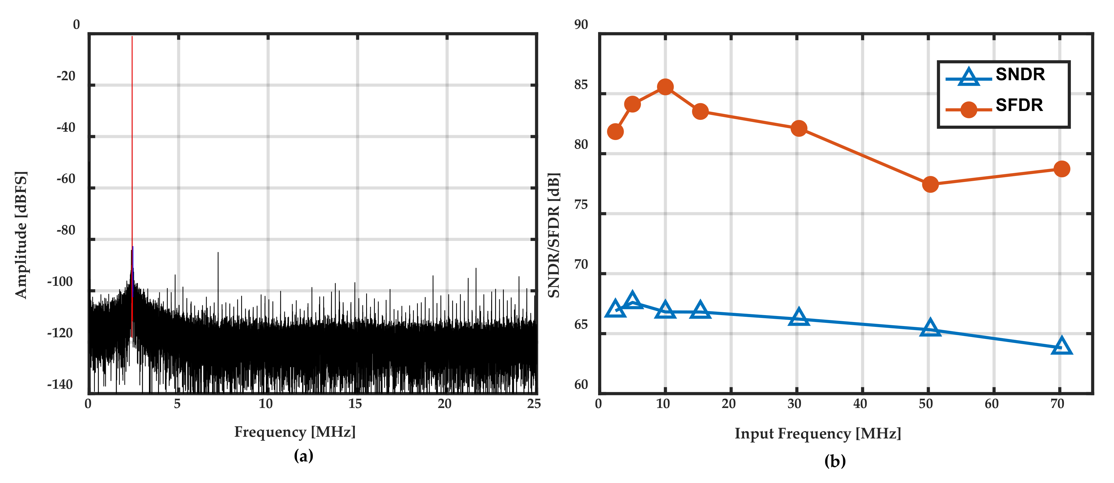 Electronics 11 00749 g014