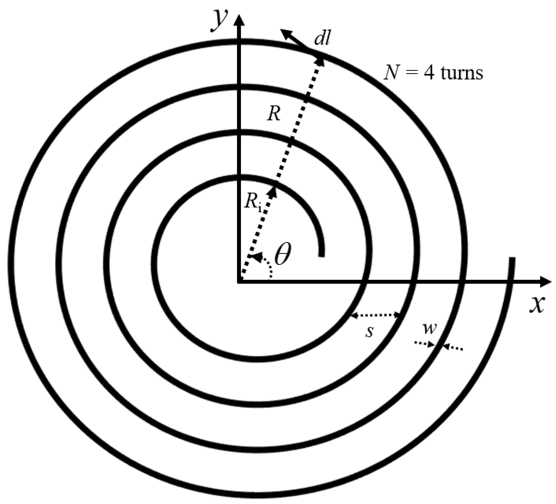 Electronics Free FullText Inductance Calculation of SingleLayer
