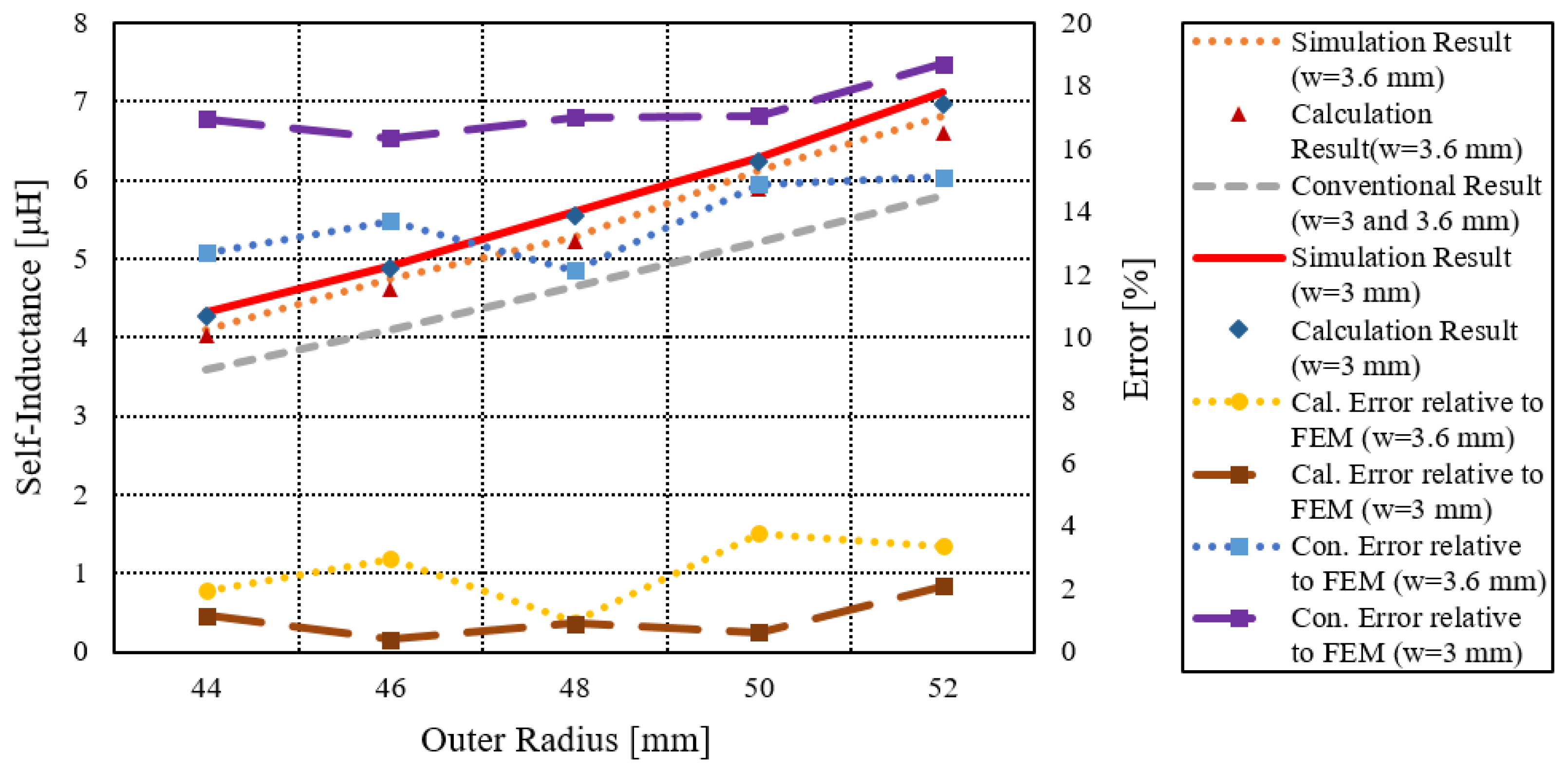 Electronics 11 00750 g004 550