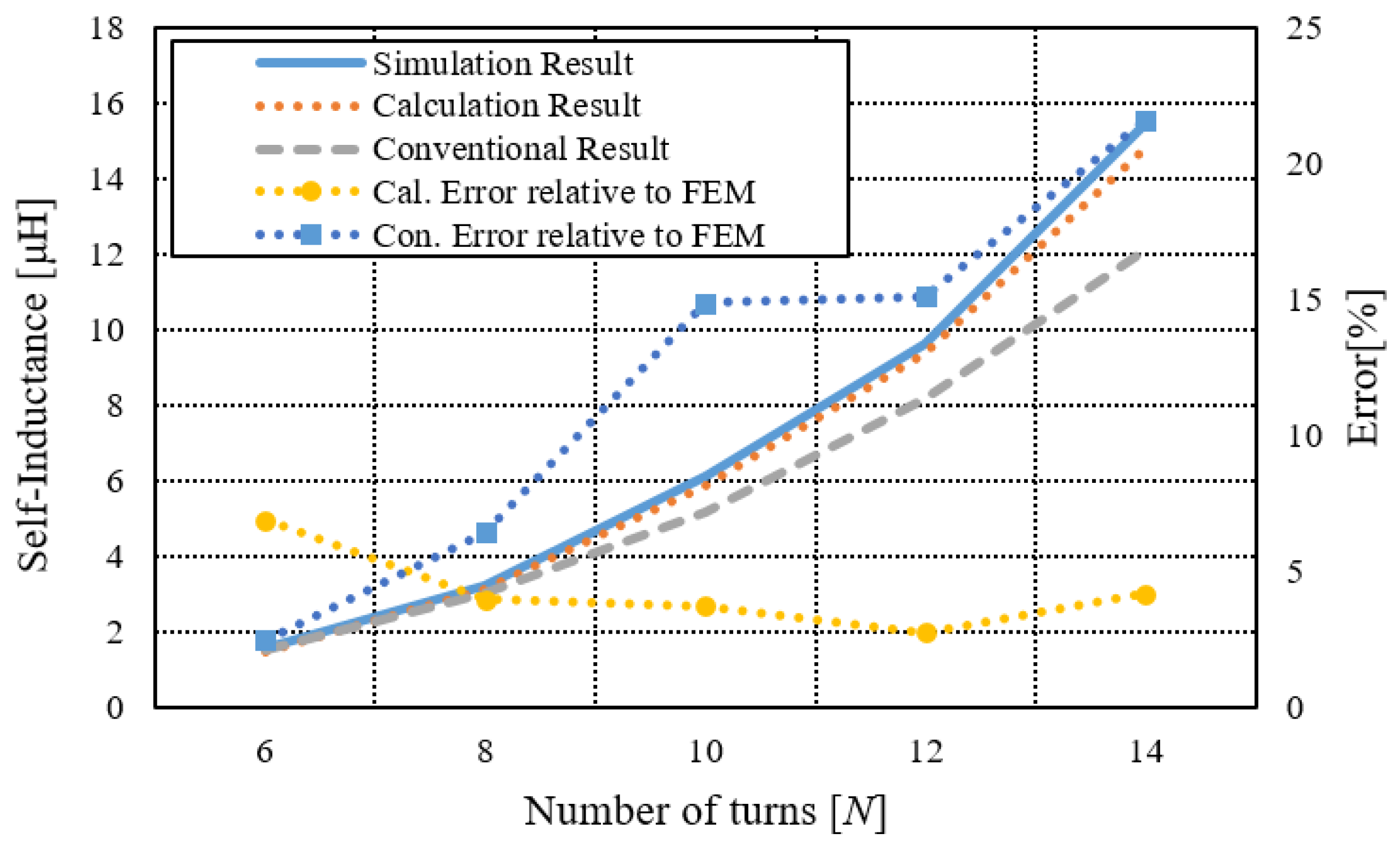 Electronics 11 00750 g005 550