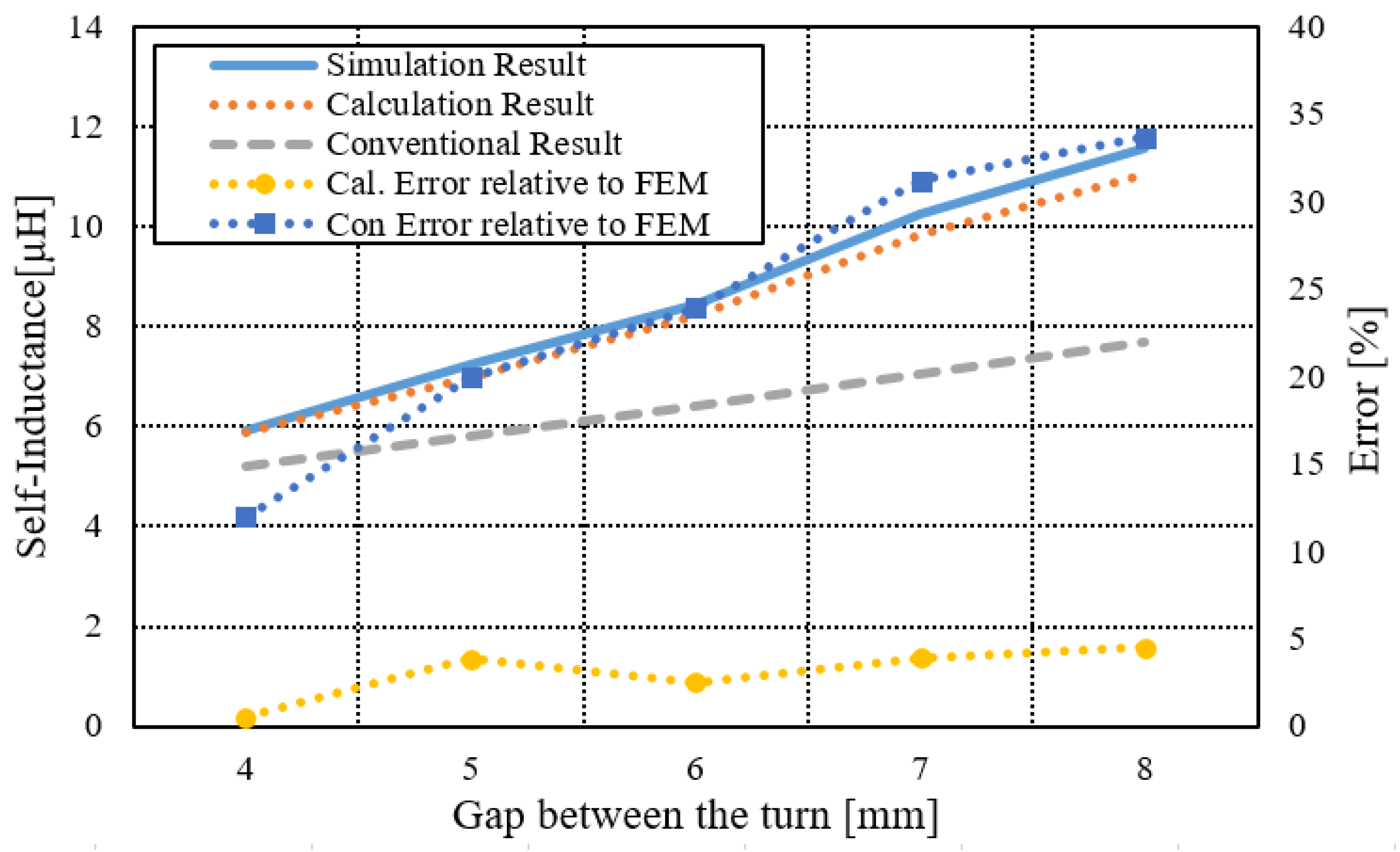 Electronics 11 00750 g006 550