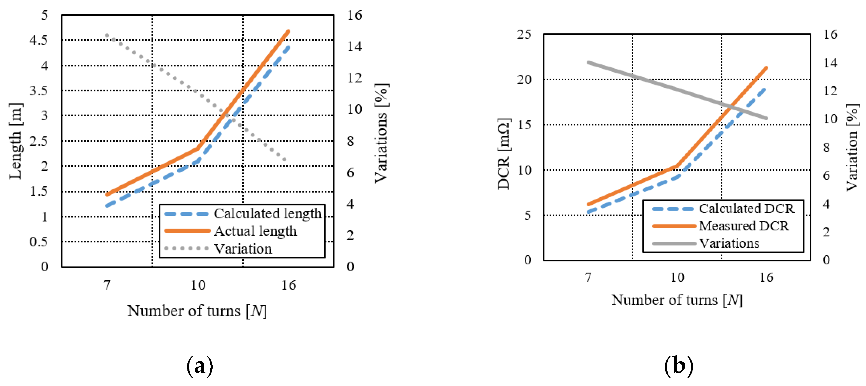 Electronics 11 00750 g008 550