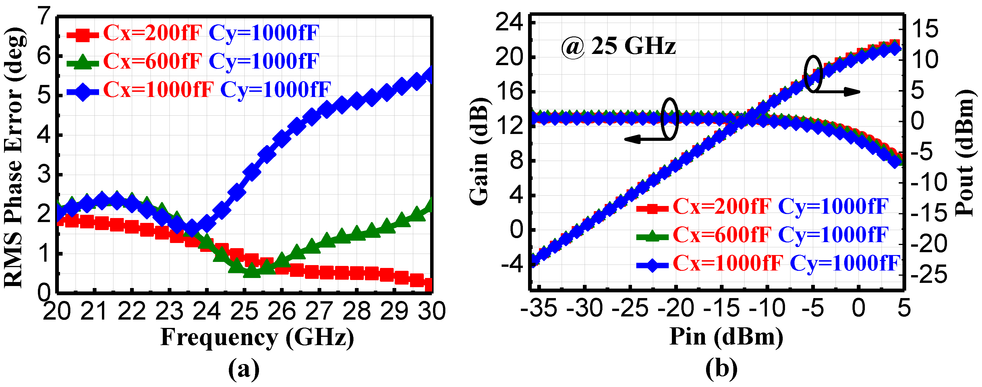 Electronics 11 00751 g011
