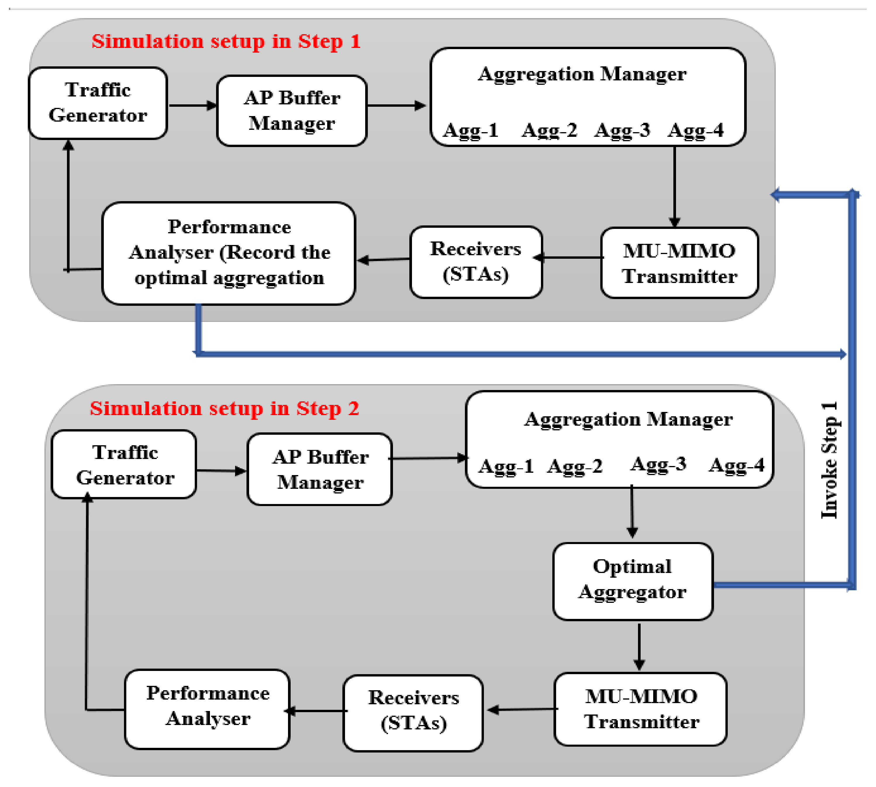 Electronics 11 00754 g003 550