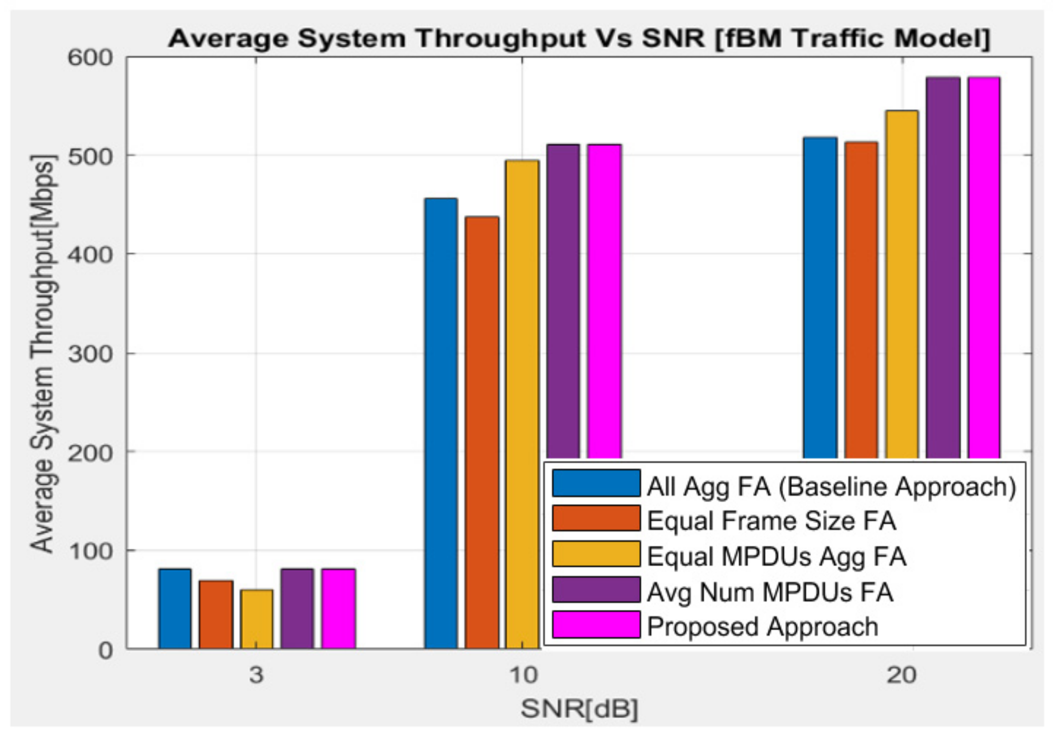 Electronics 11 00754 g004 550