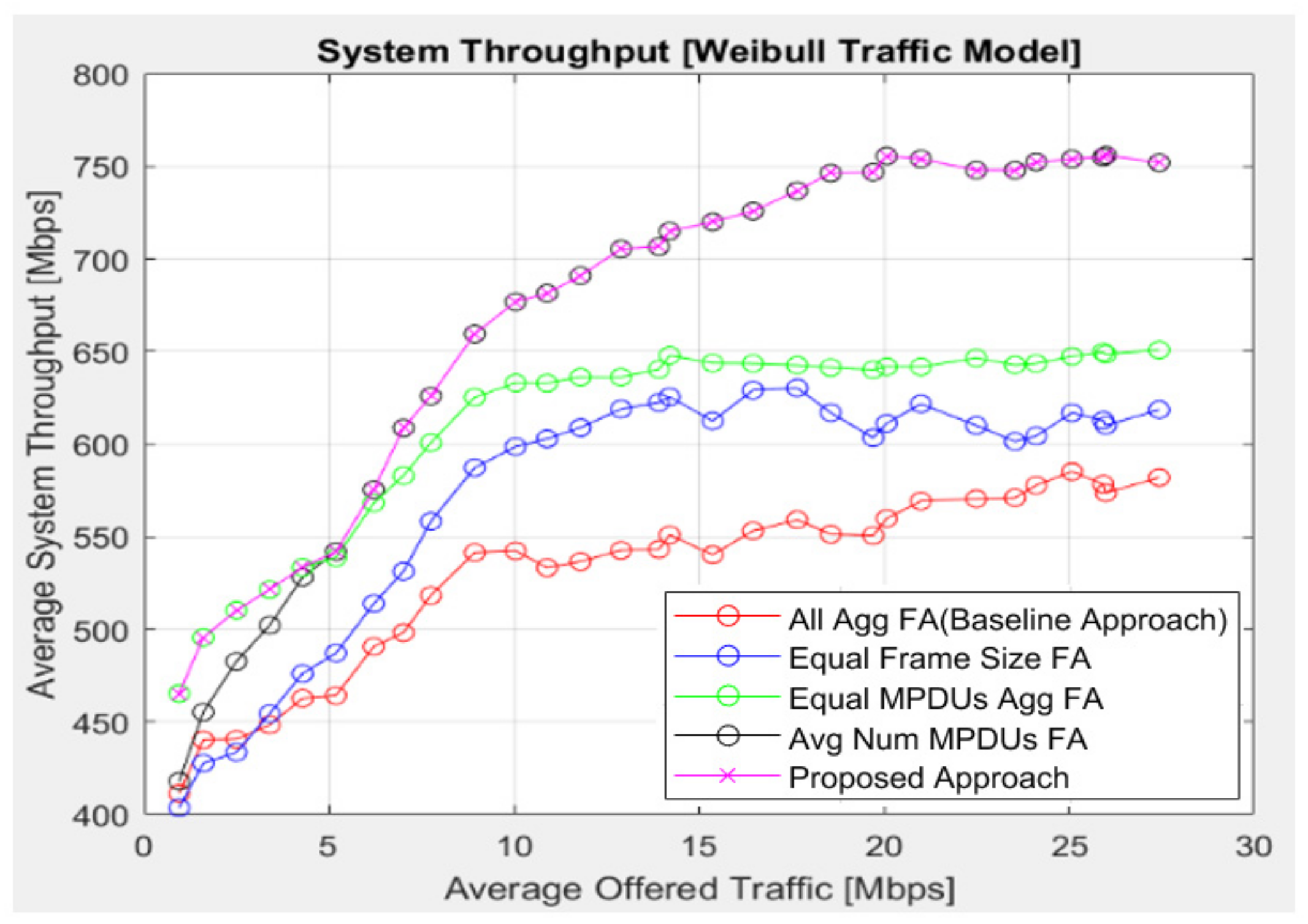 Electronics 11 00754 g008 550