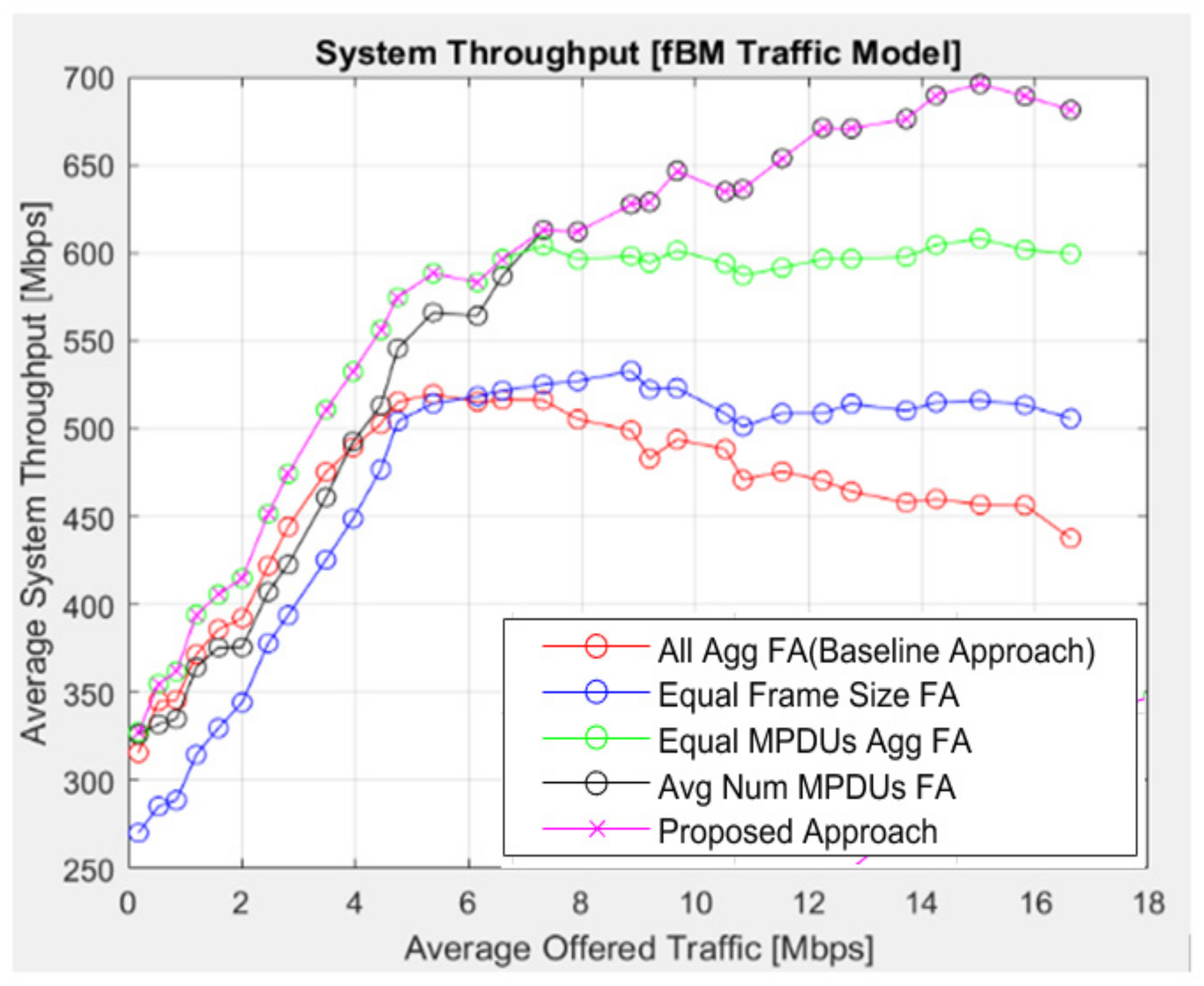 Electronics 11 00754 g009 550