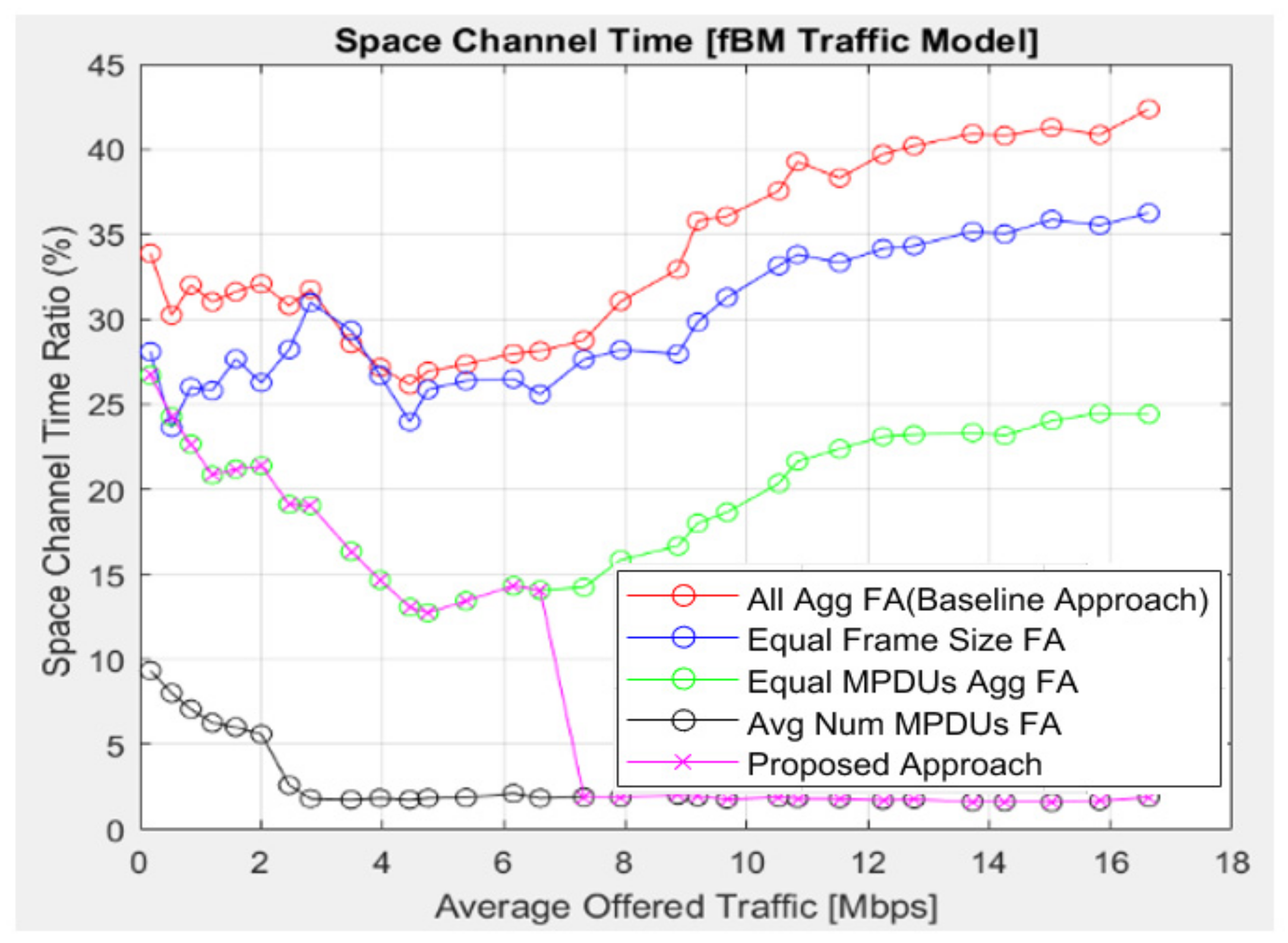 Electronics 11 00754 g012 550