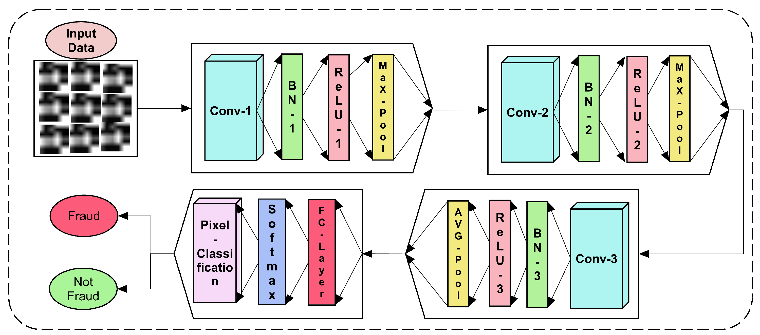 Electronics 11 00756 g002 550