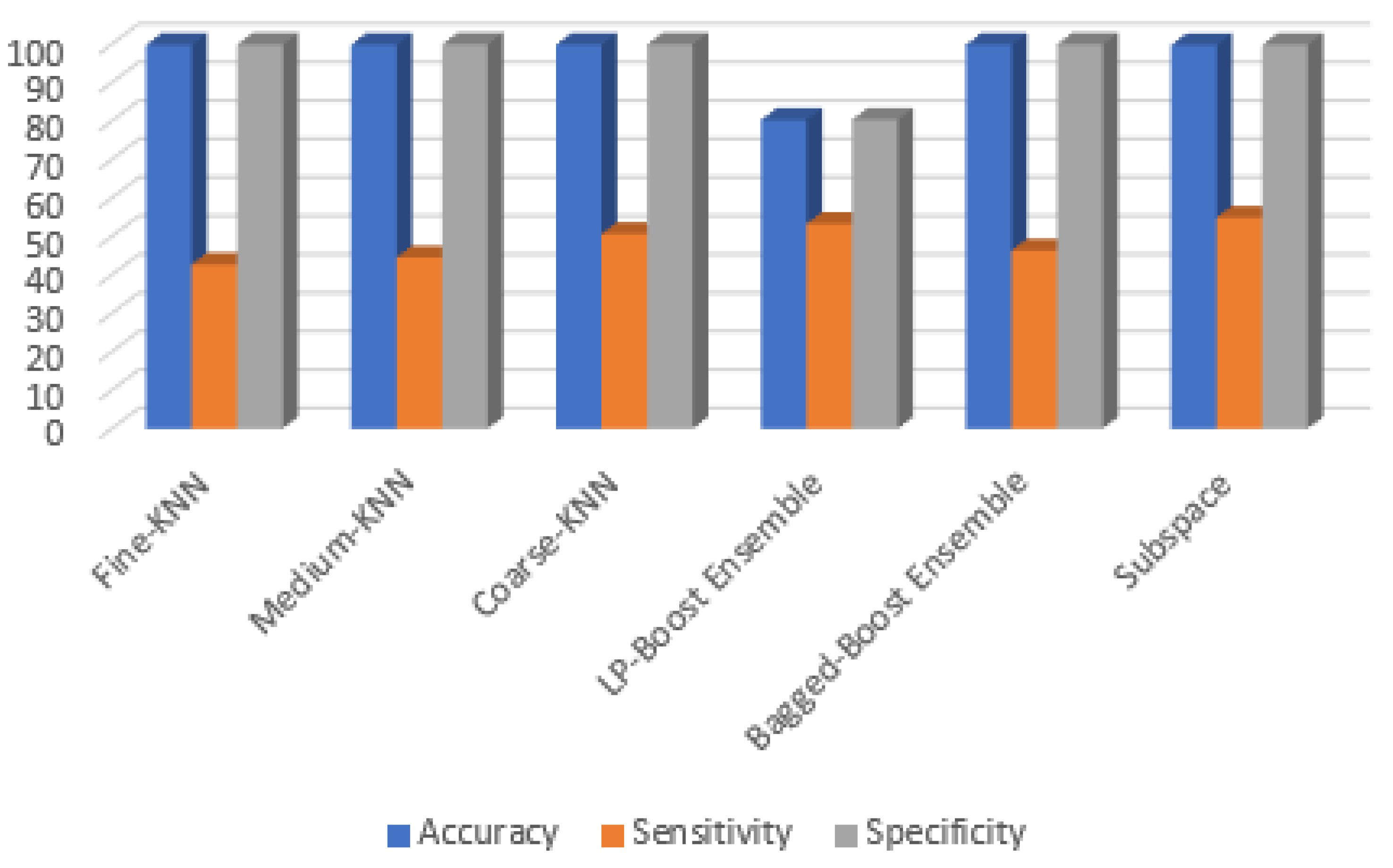 Electronics 11 00756 g003 550