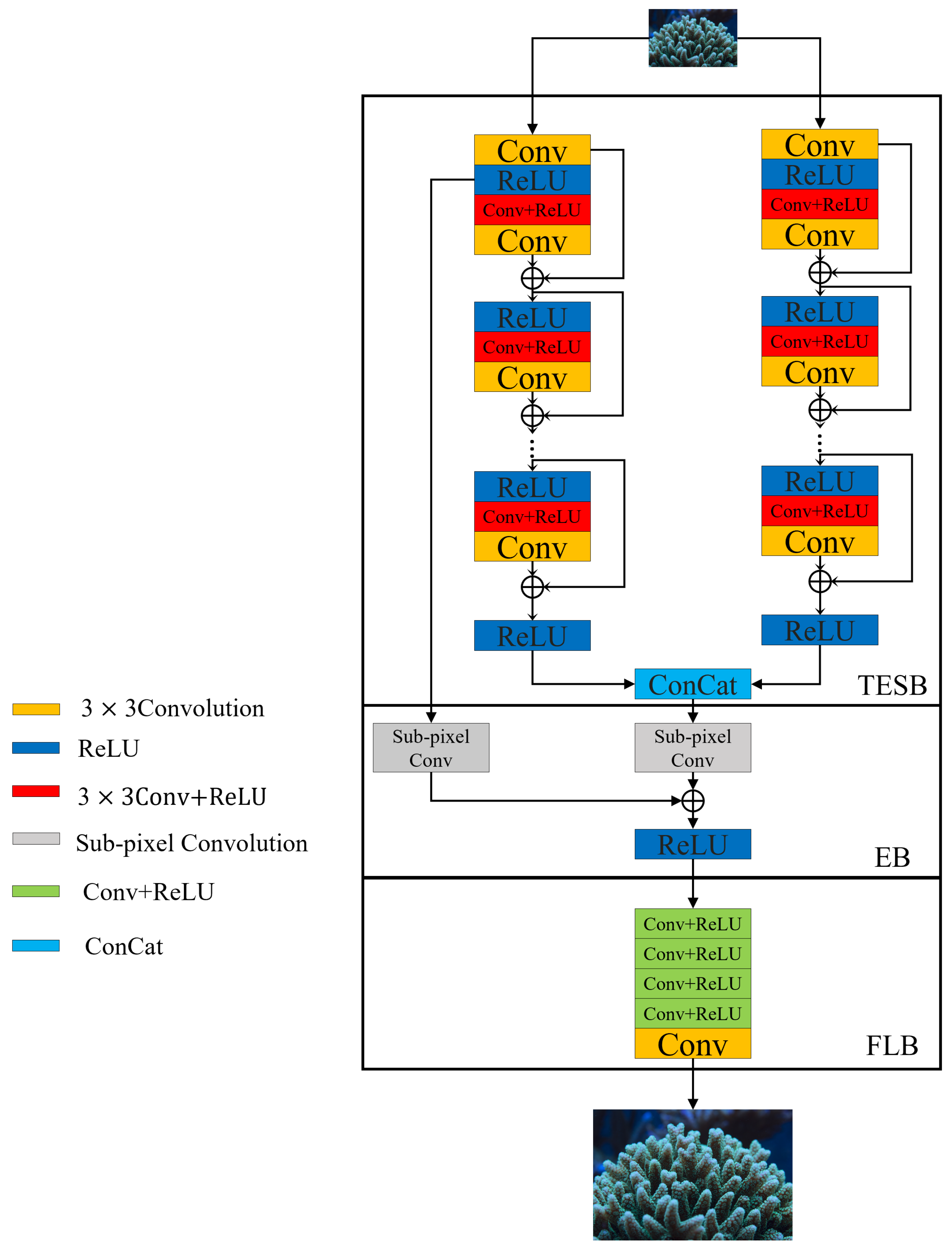 Electronics 11 00757 g001 550