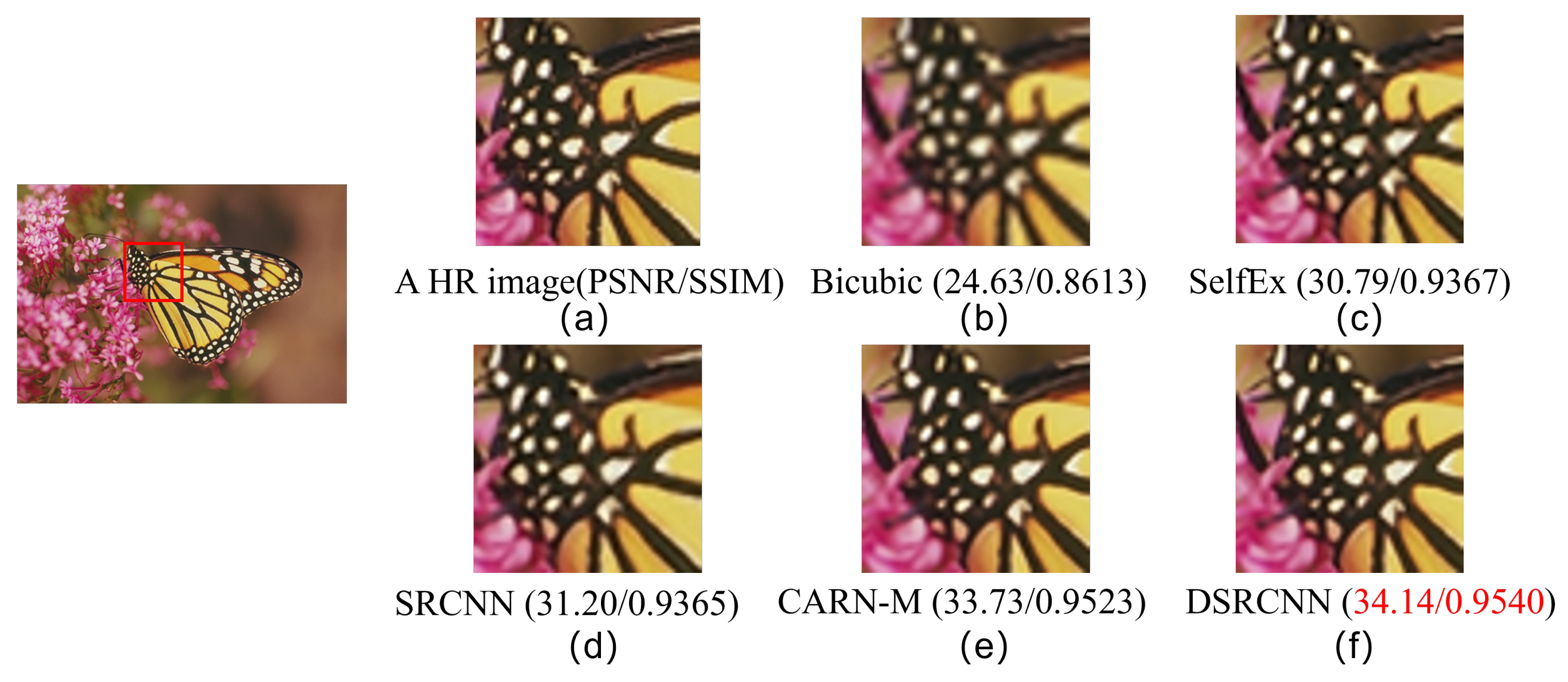 Electronics 11 00757 g005 550