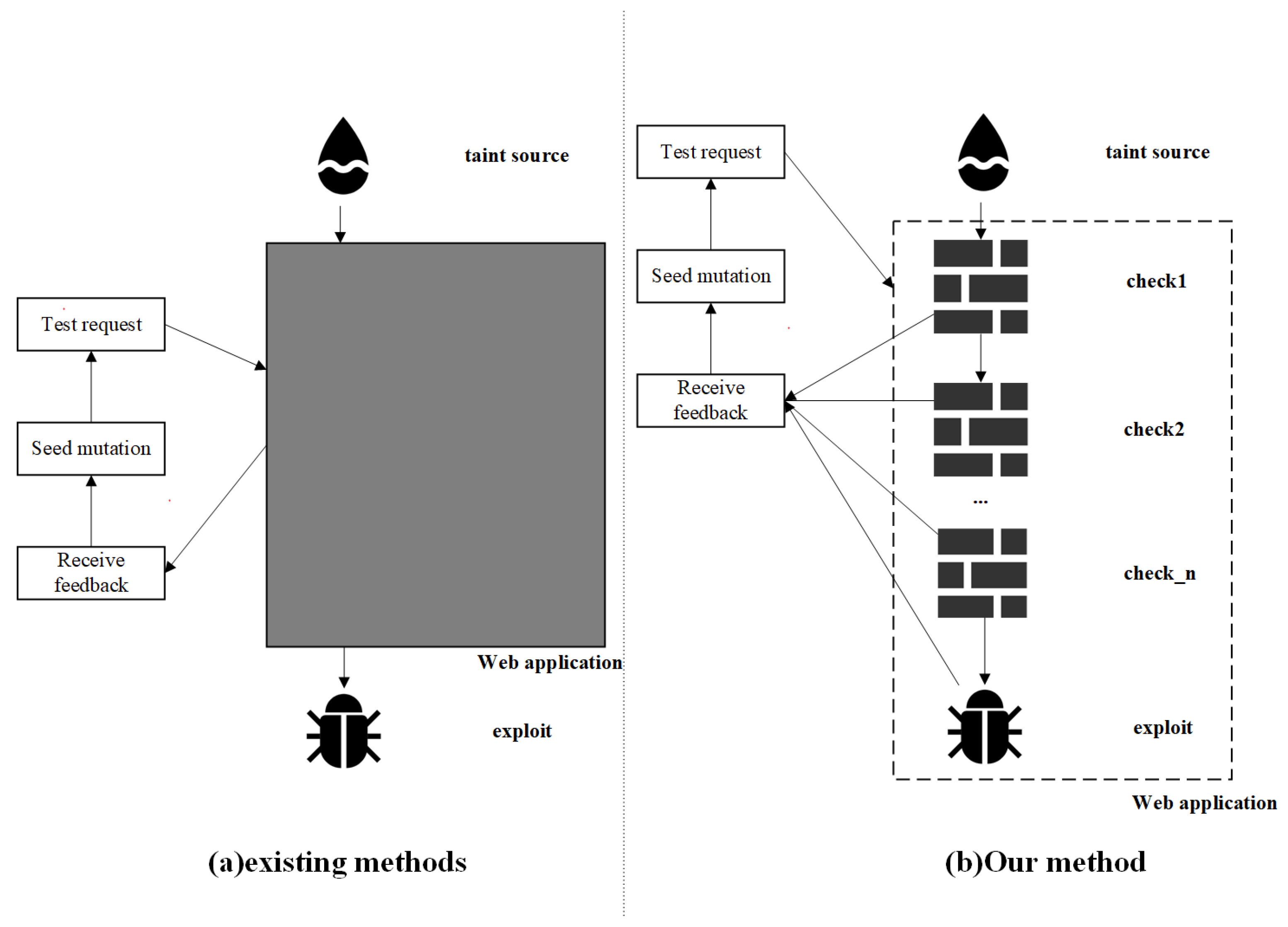Electronics 11 00758 g002