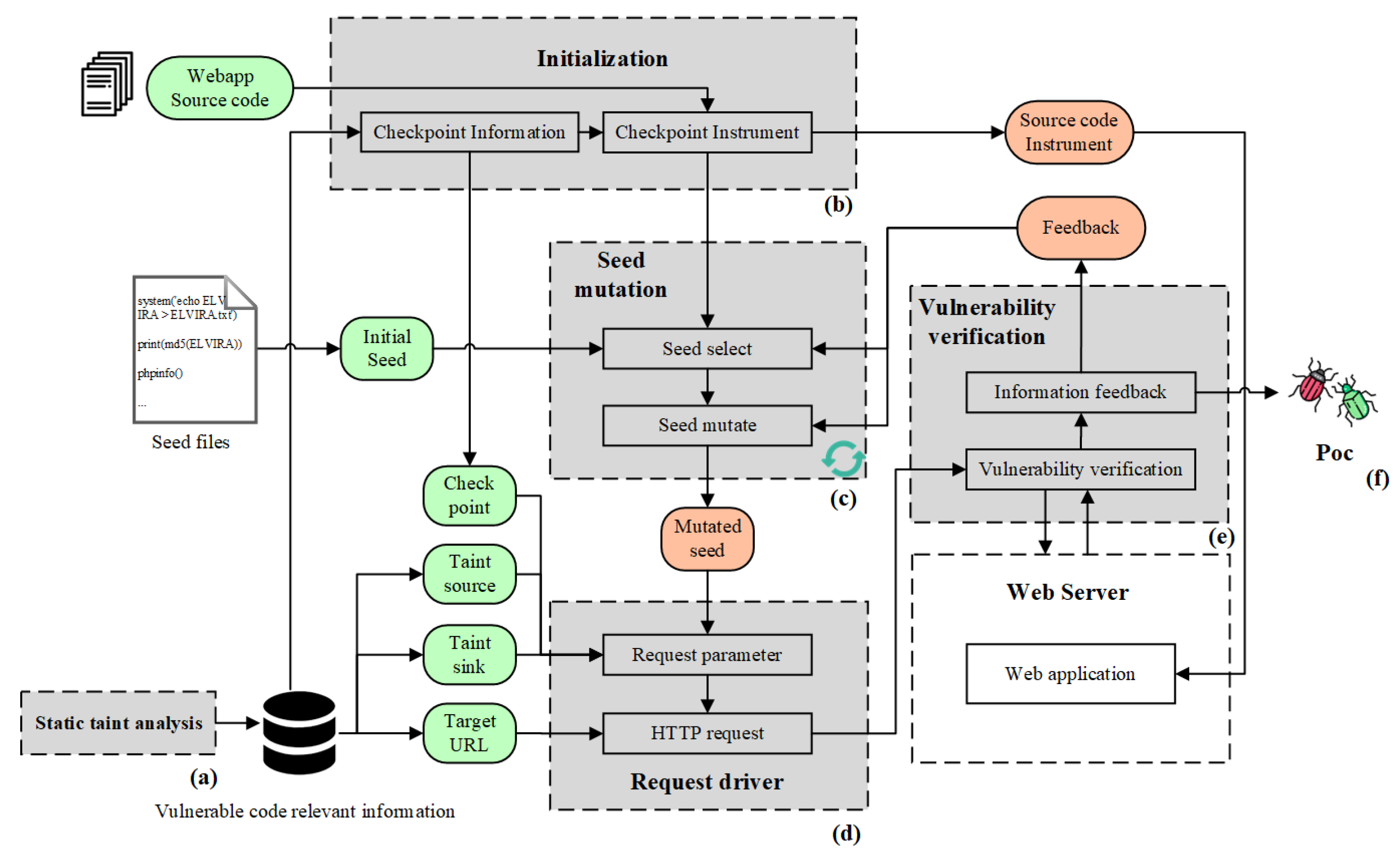 Electronics 11 00758 g003