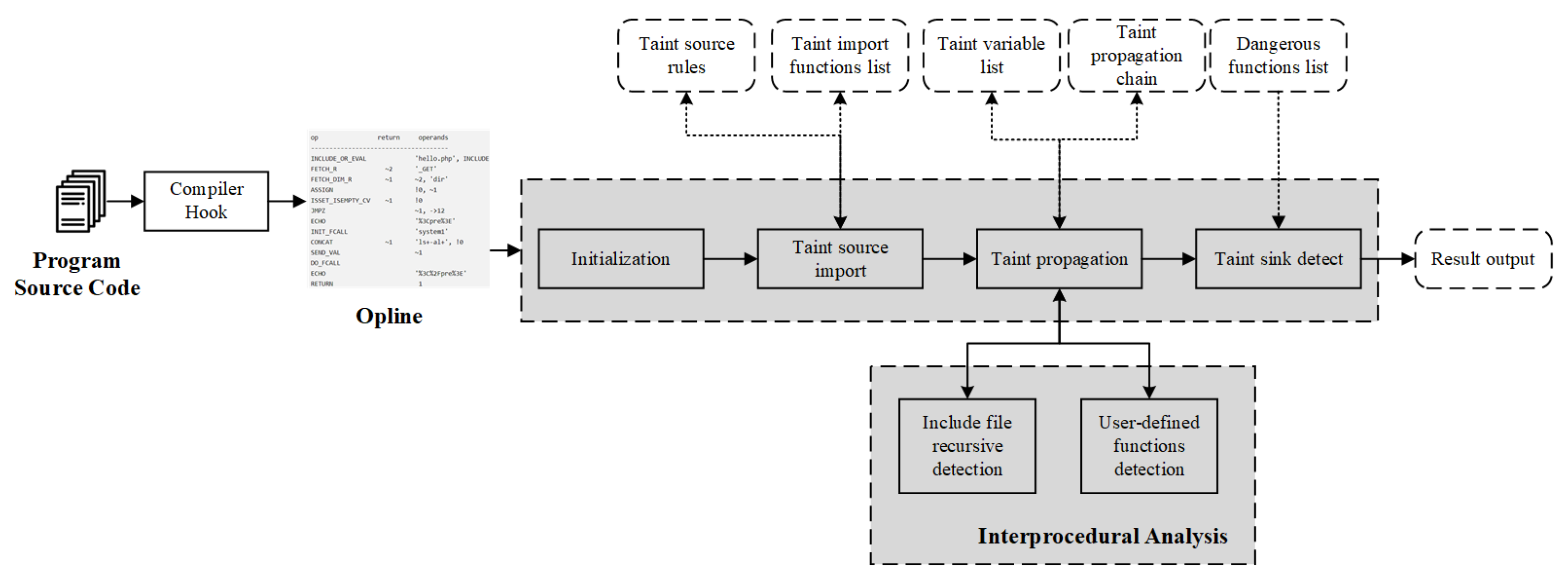 Electronics 11 00758 g004