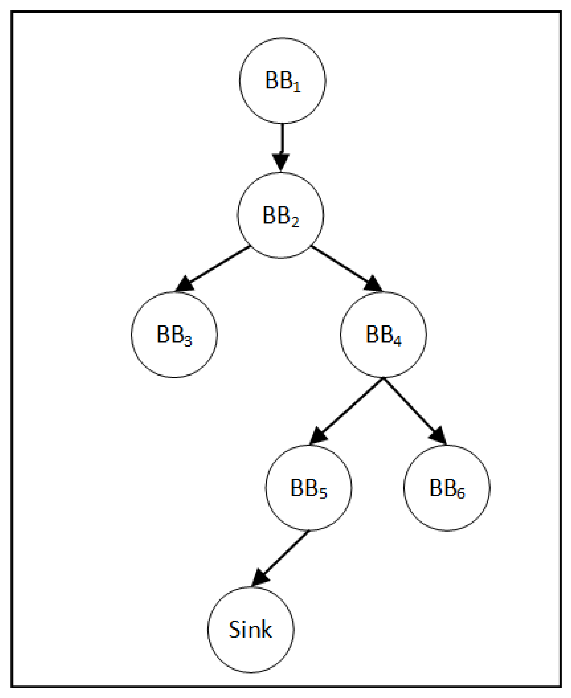 Electronics 11 00758 g006