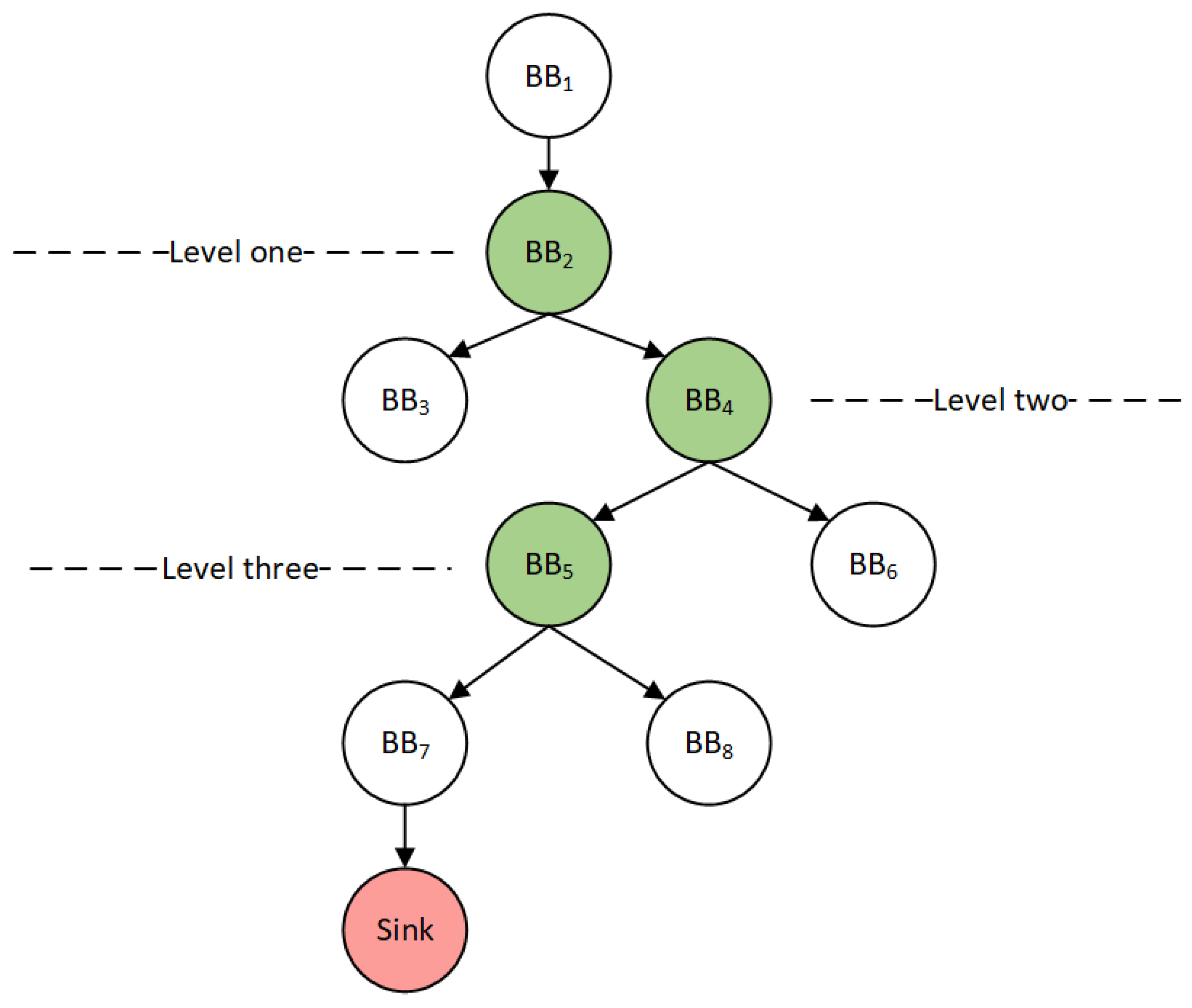 Electronics 11 00758 g007