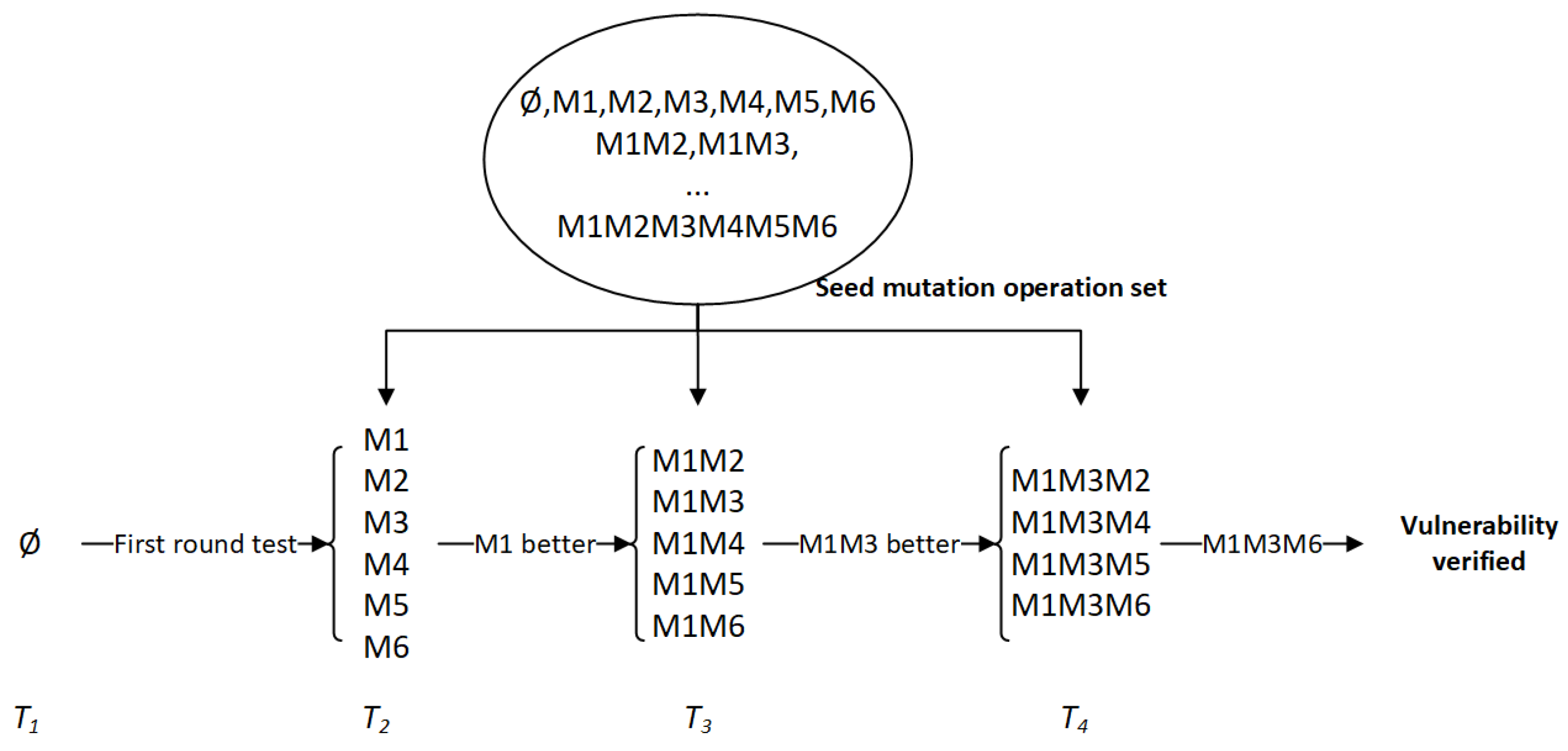 Electronics 11 00758 g008