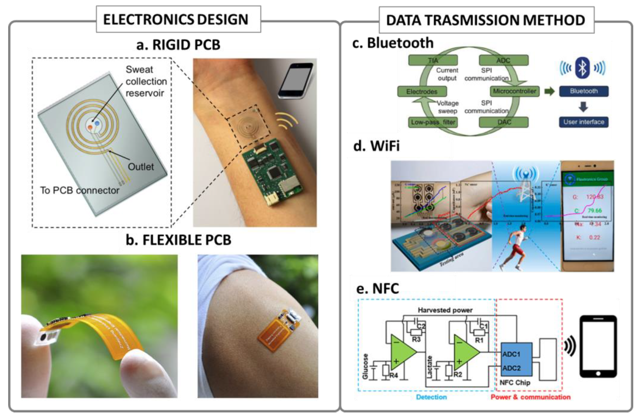 Electronics 11 00761 g002