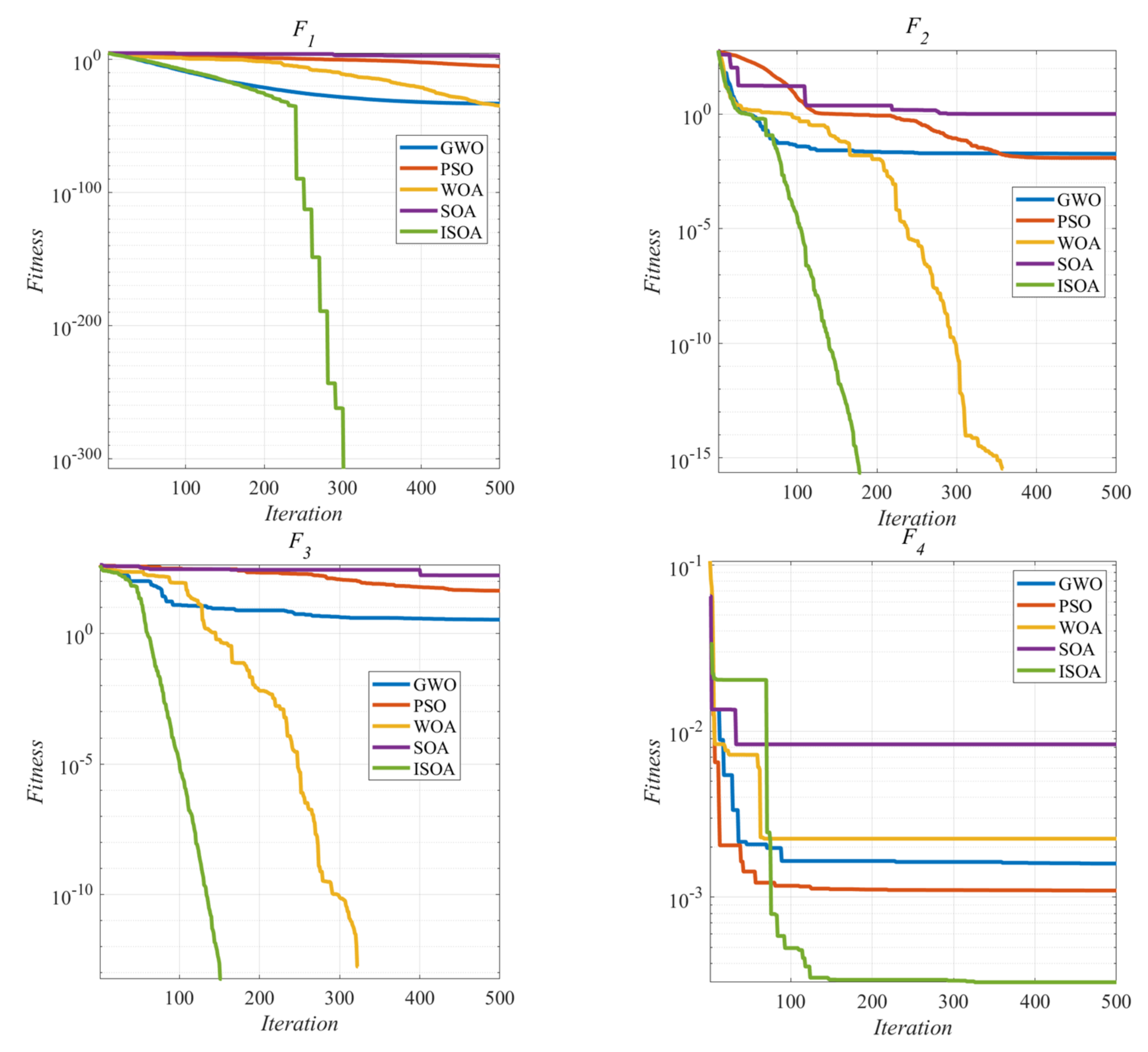 Electronics 11 00762 g006