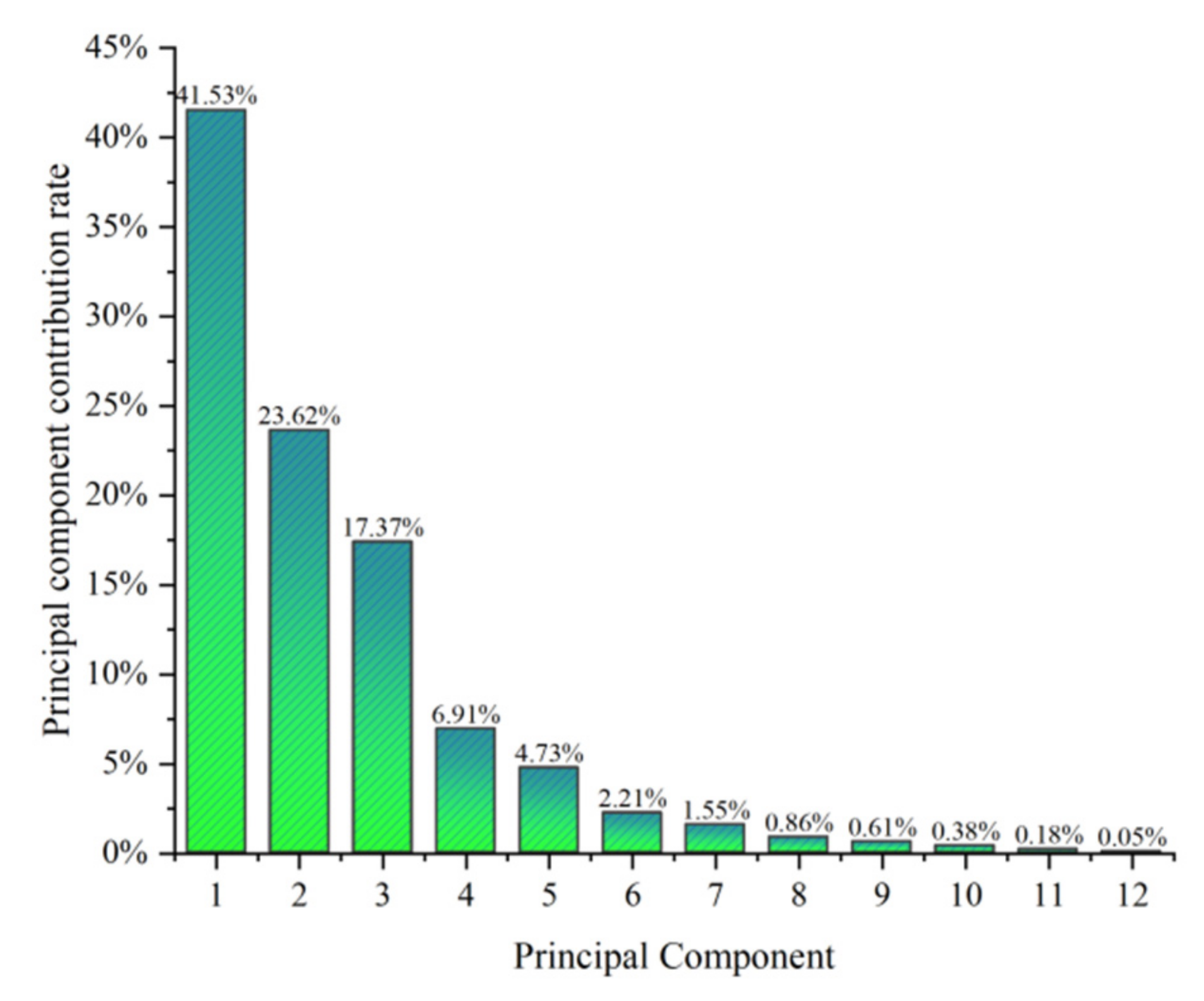 Electronics 11 00762 g007