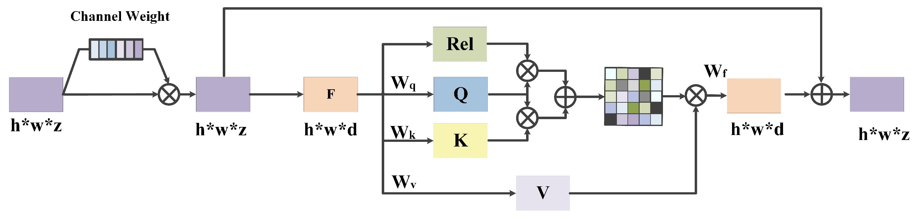 Electronics 11 00763 g002