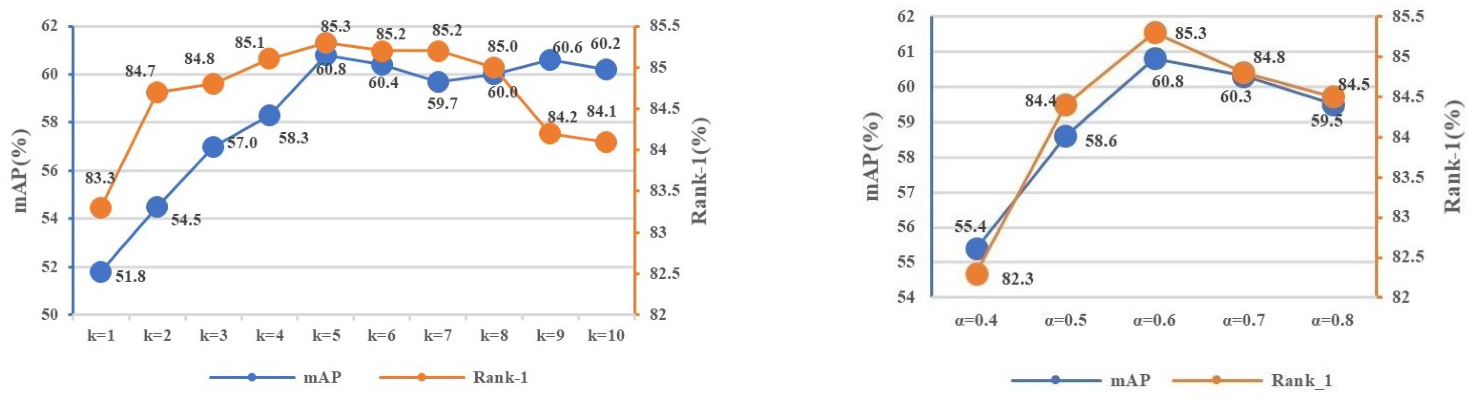 Electronics 11 00763 g003