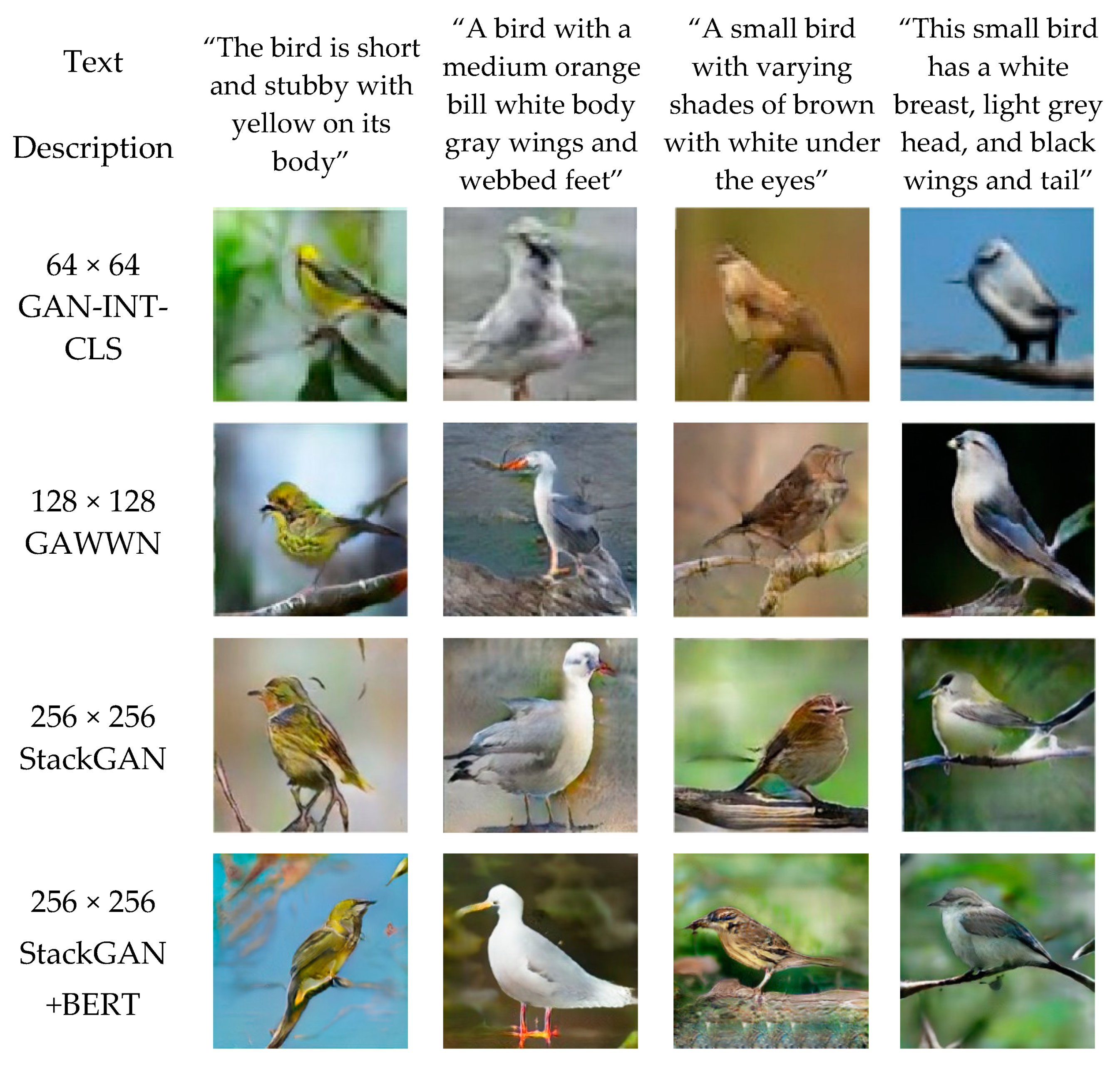 Electronics 11 00764 g002 550