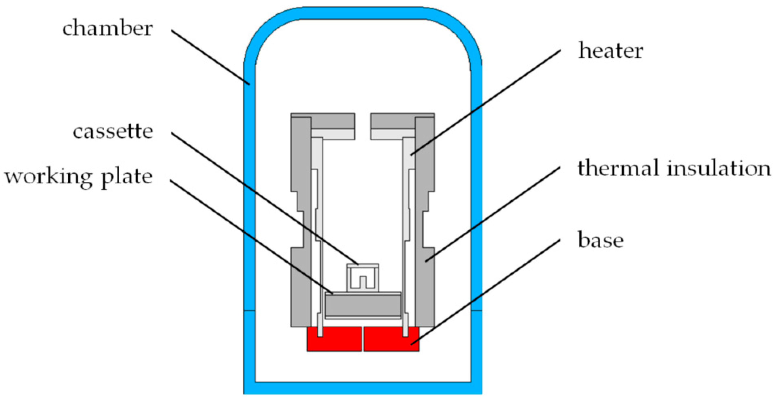 Electronics 11 00768 g003 550