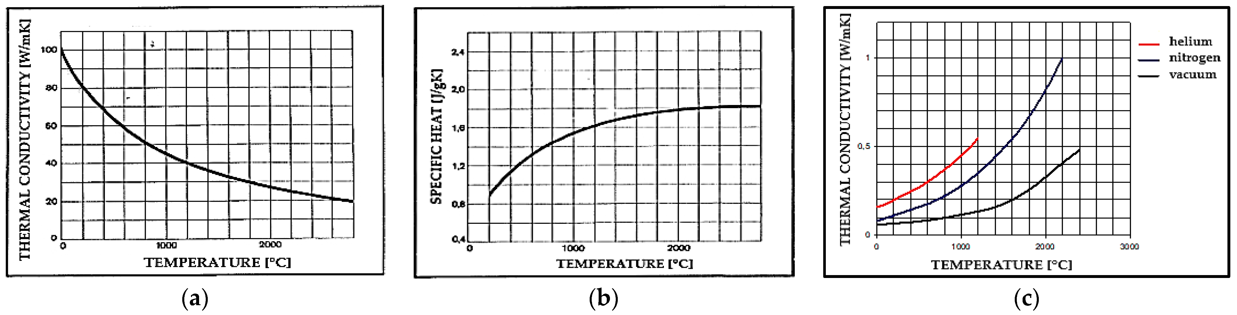 Electronics 11 00768 g004 550