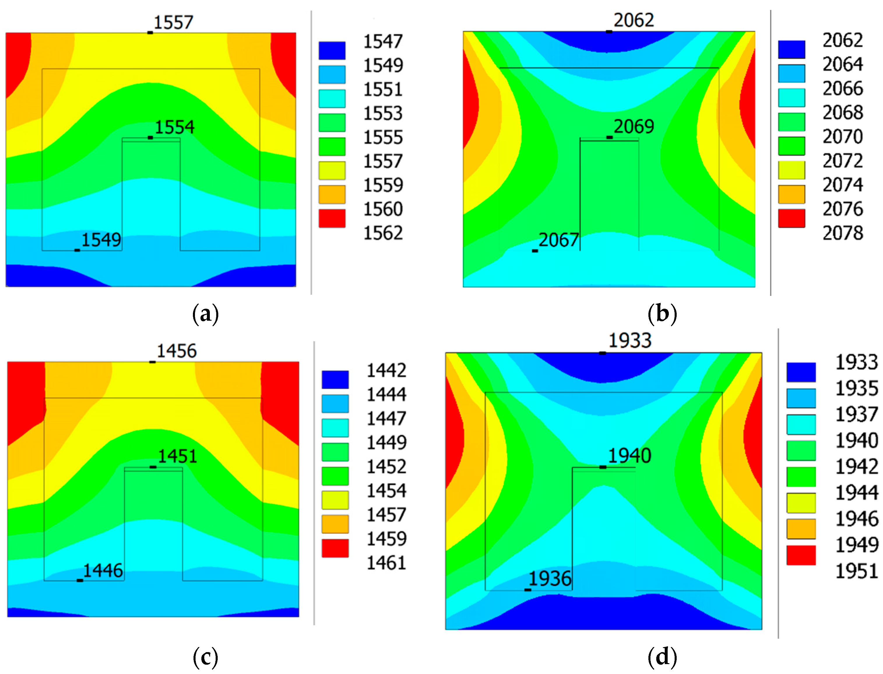Electronics 11 00768 g010 550
