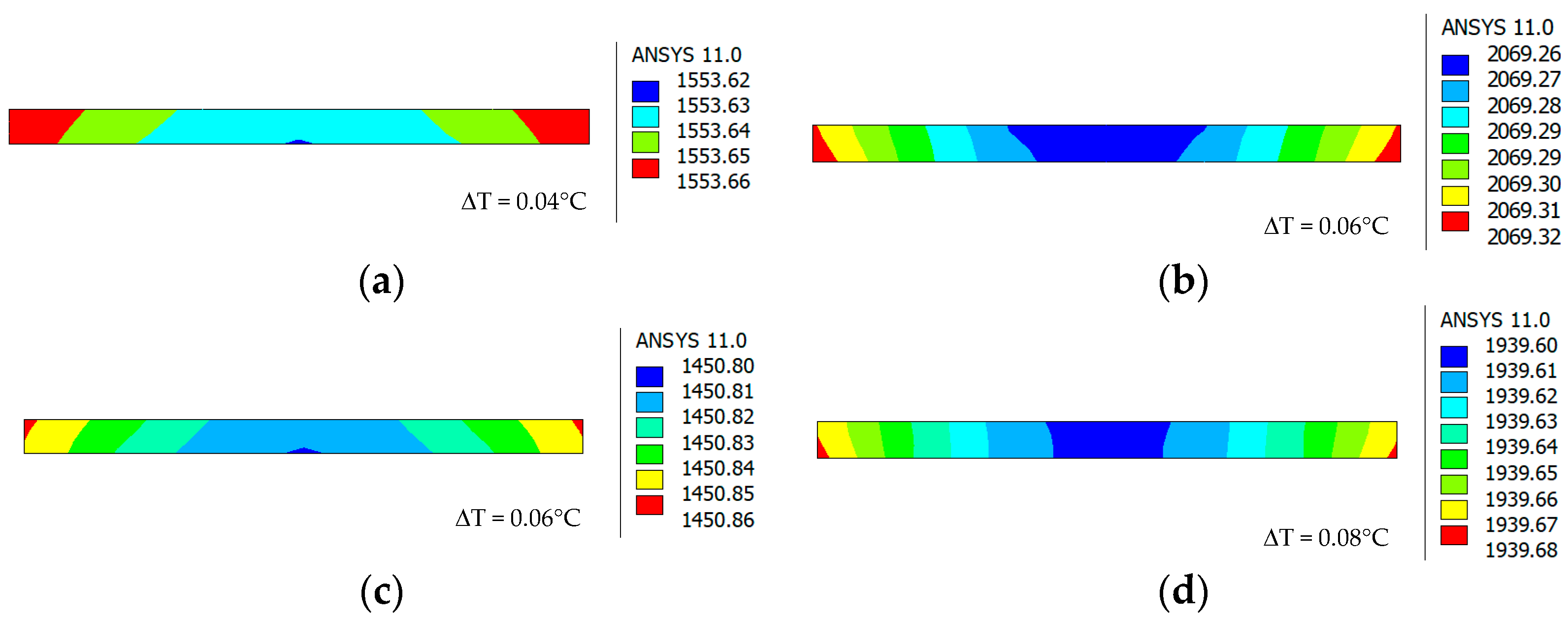 Electronics 11 00768 g011 550
