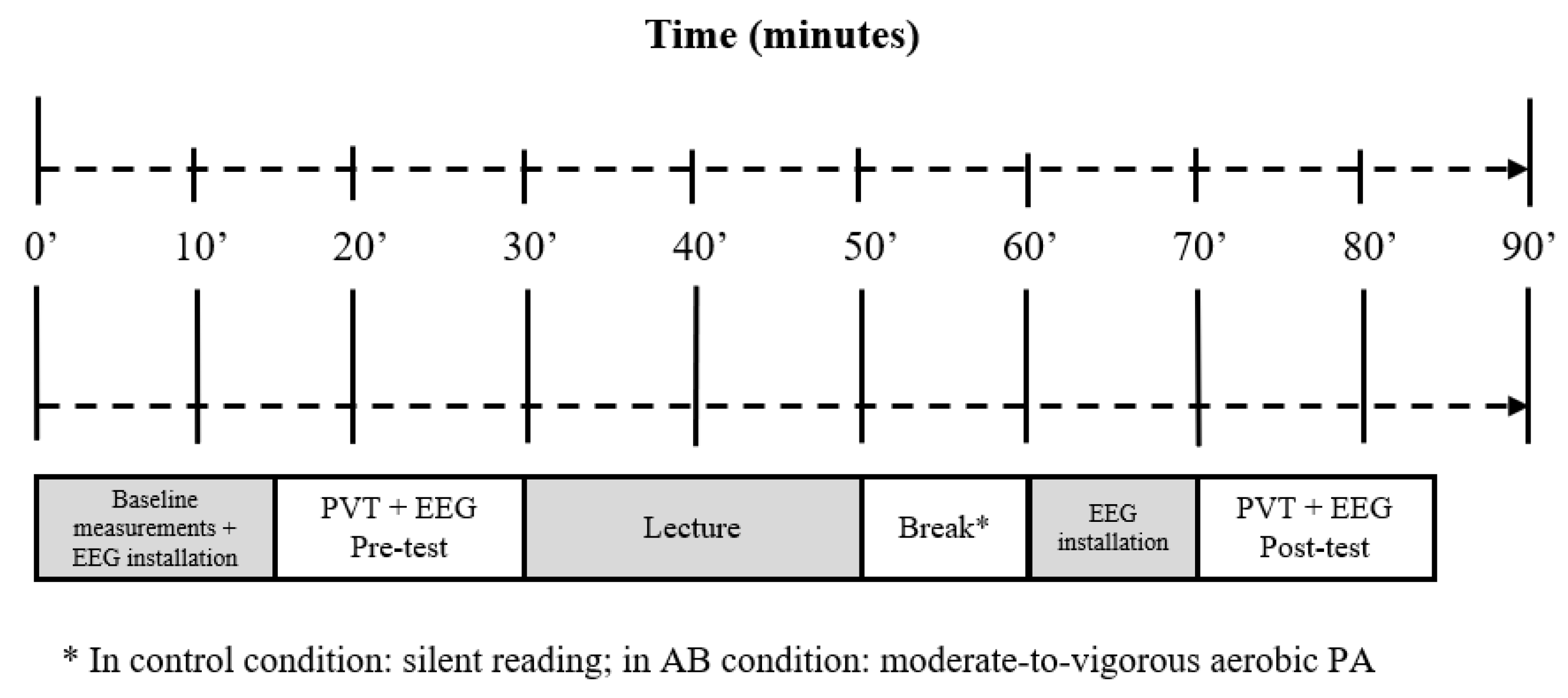 Electronics 11 00770 g001 550