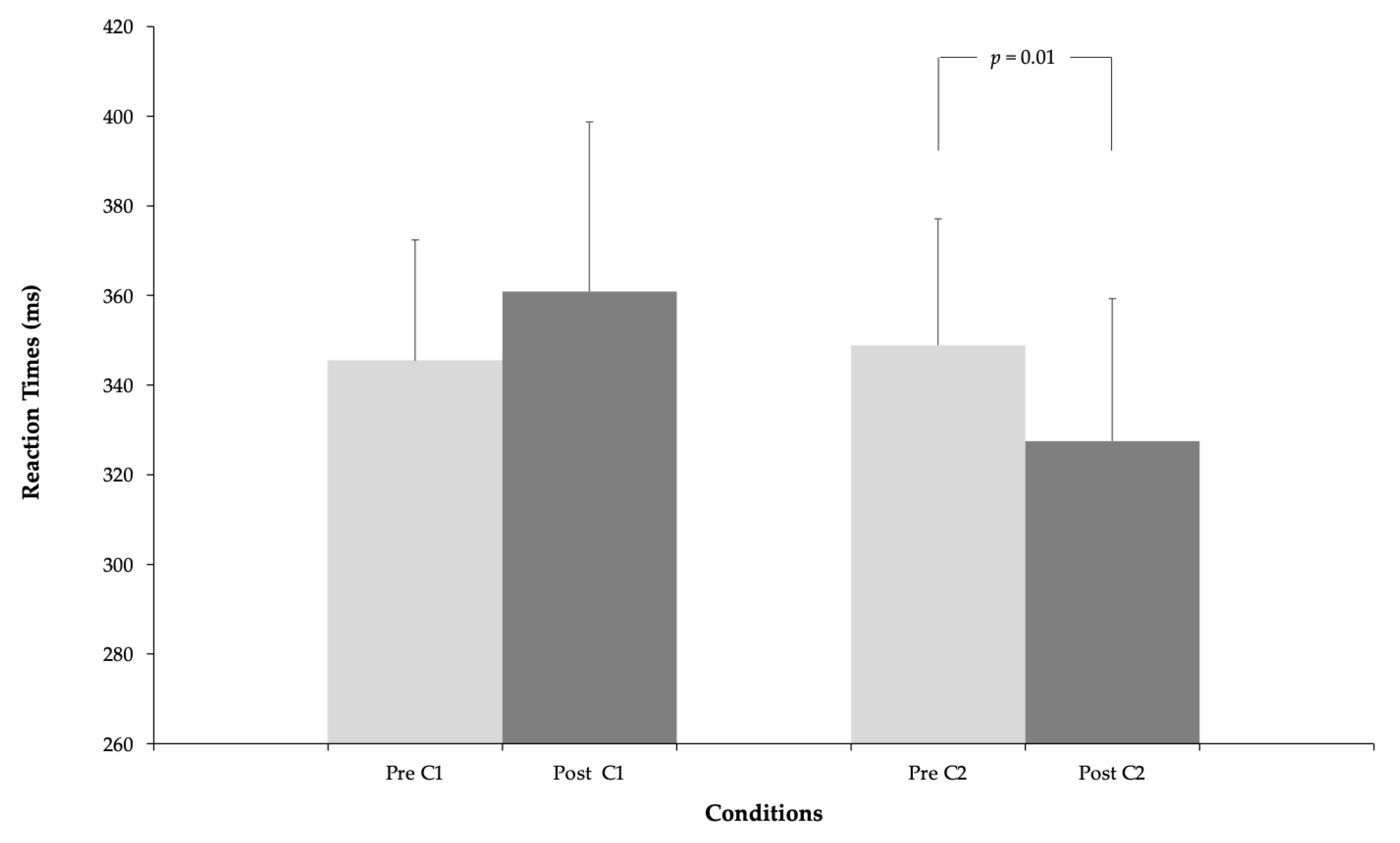 Electronics 11 00770 g004 550