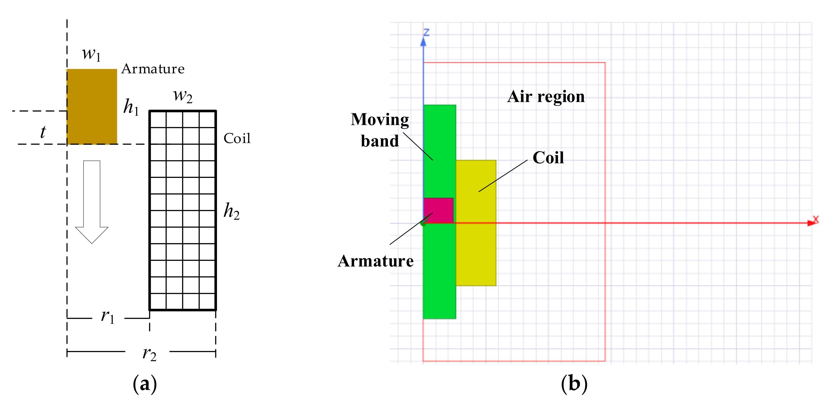 Electronics 11 00771 g002