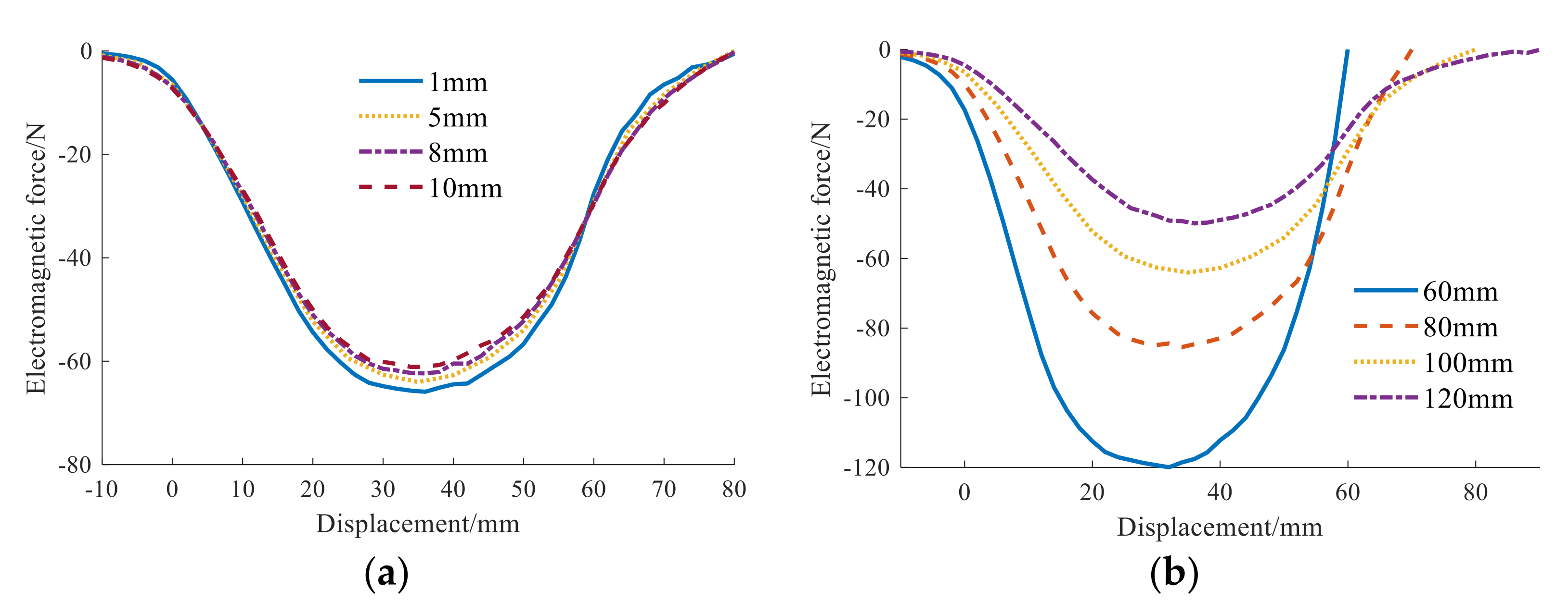 Electronics 11 00771 g003a