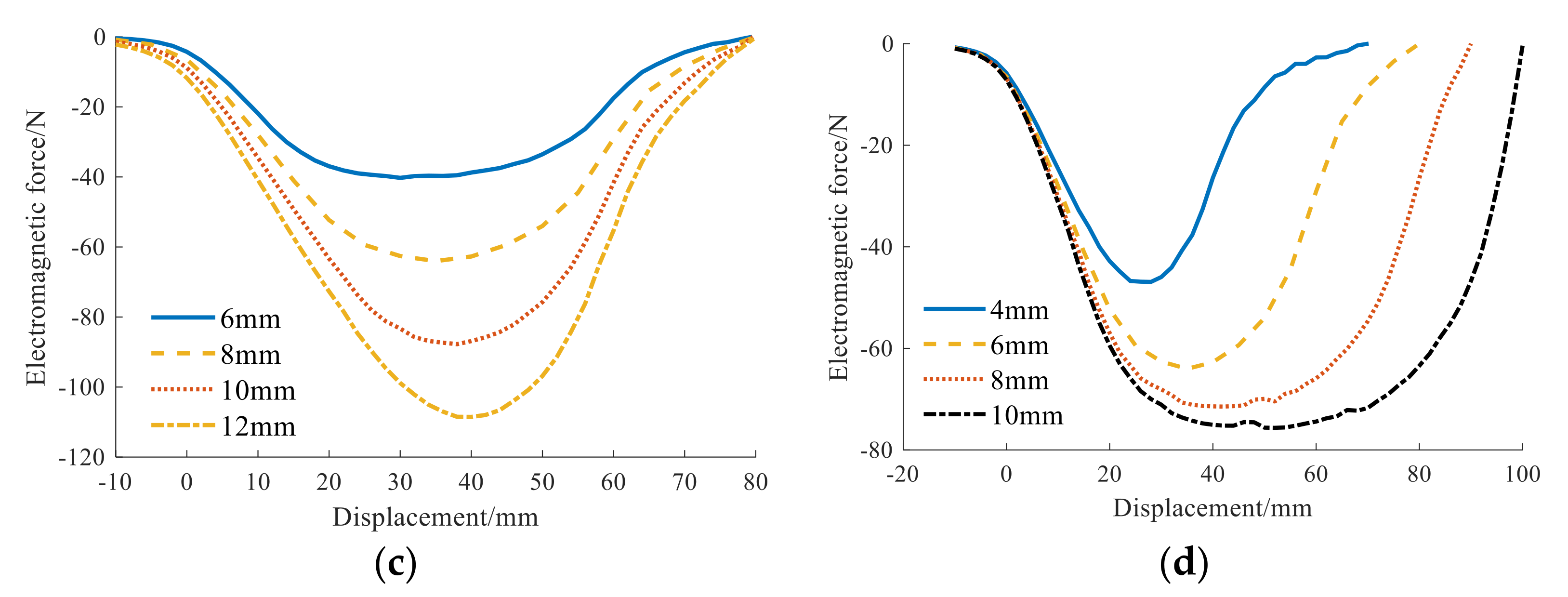 Electronics 11 00771 g003b