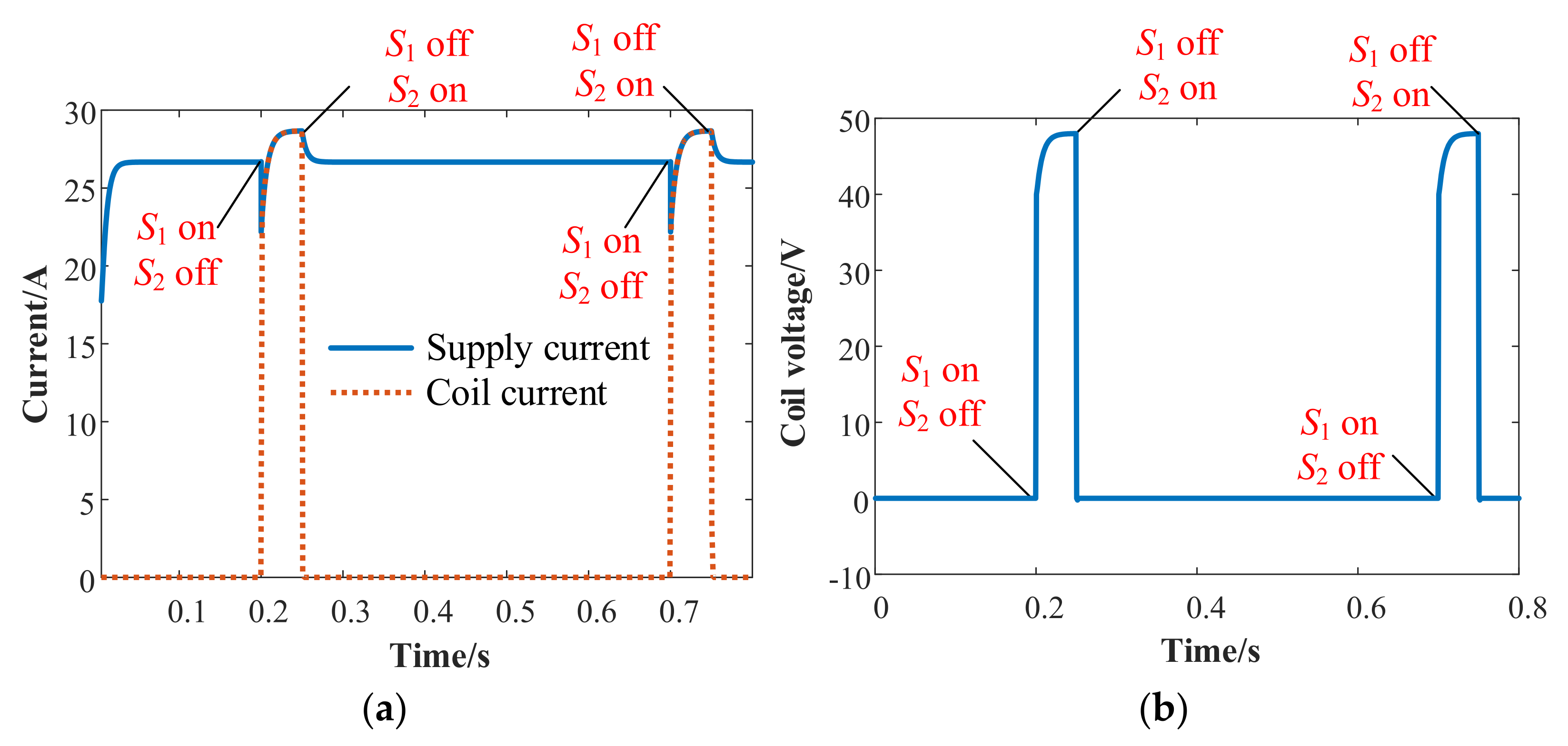 Electronics 11 00771 g006