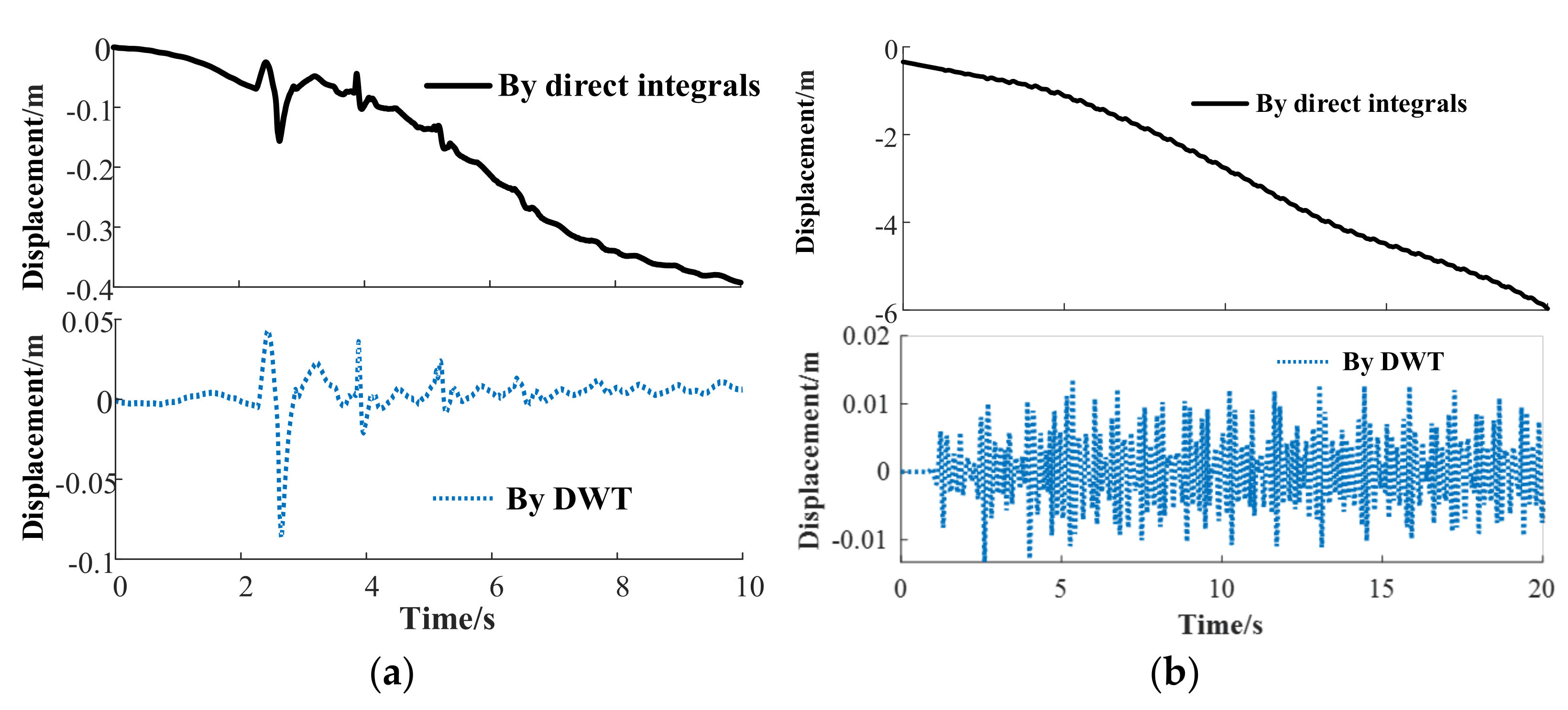 Electronics 11 00771 g010