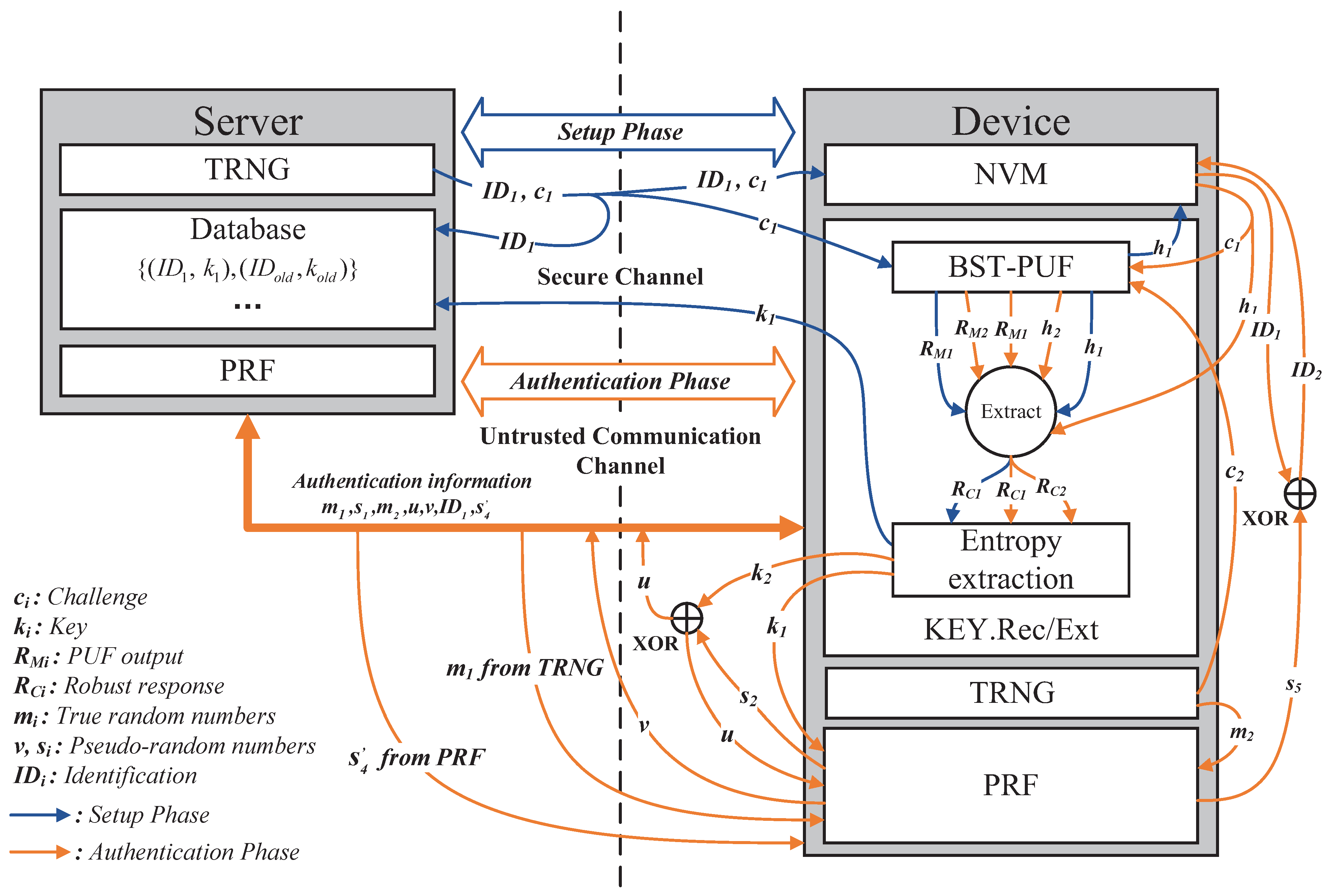 Electronics 11 00772 g001