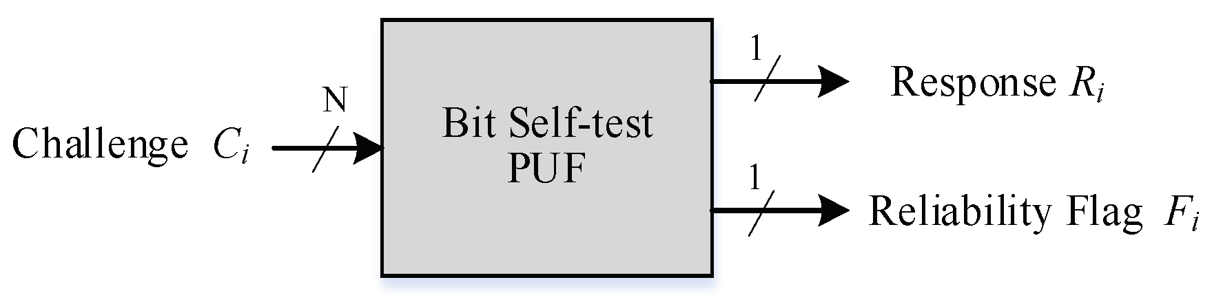 Electronics 11 00772 g002