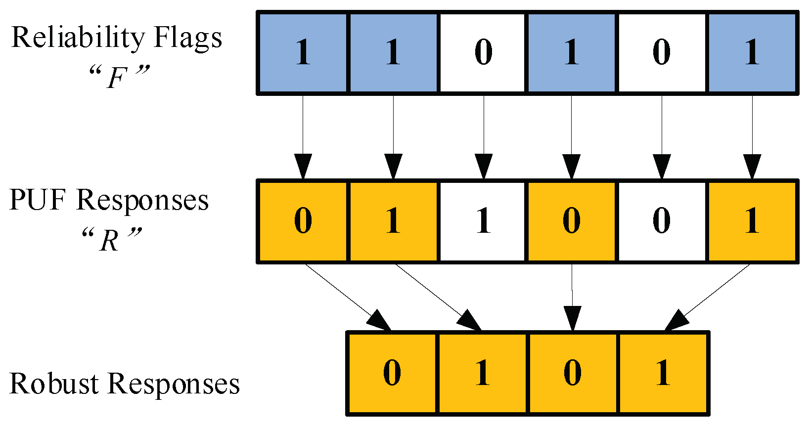 Electronics 11 00772 g003