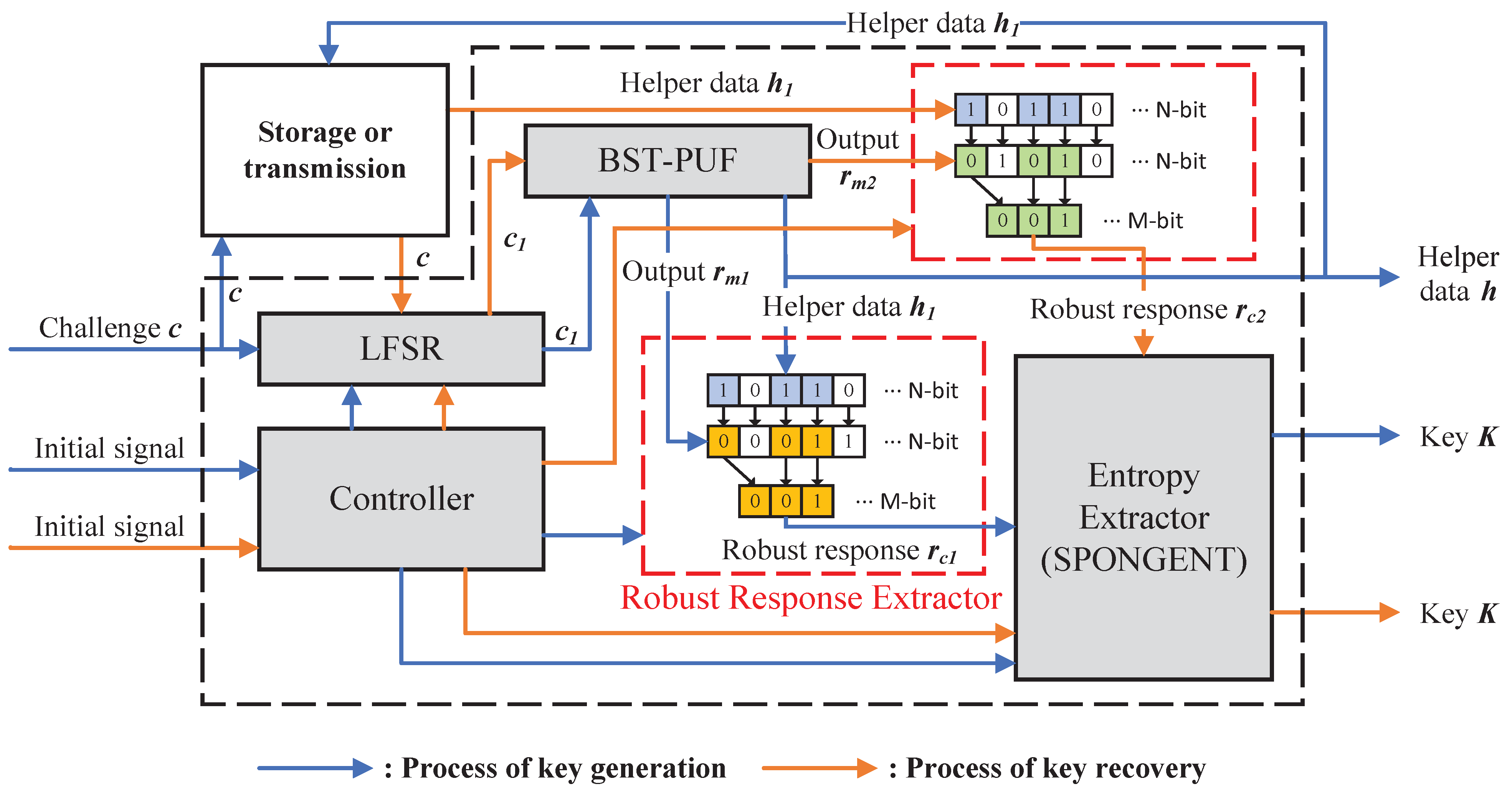 Electronics 11 00772 g004