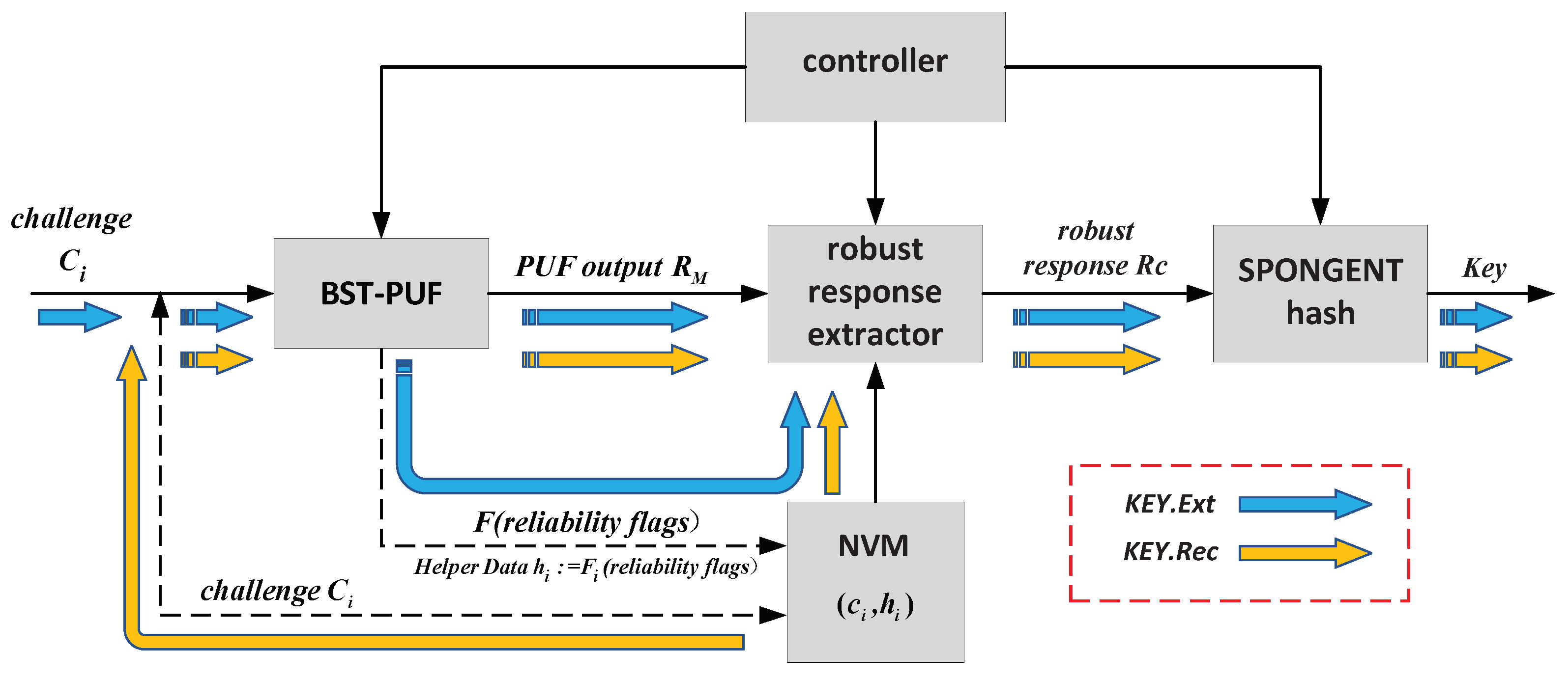 Electronics 11 00772 g008
