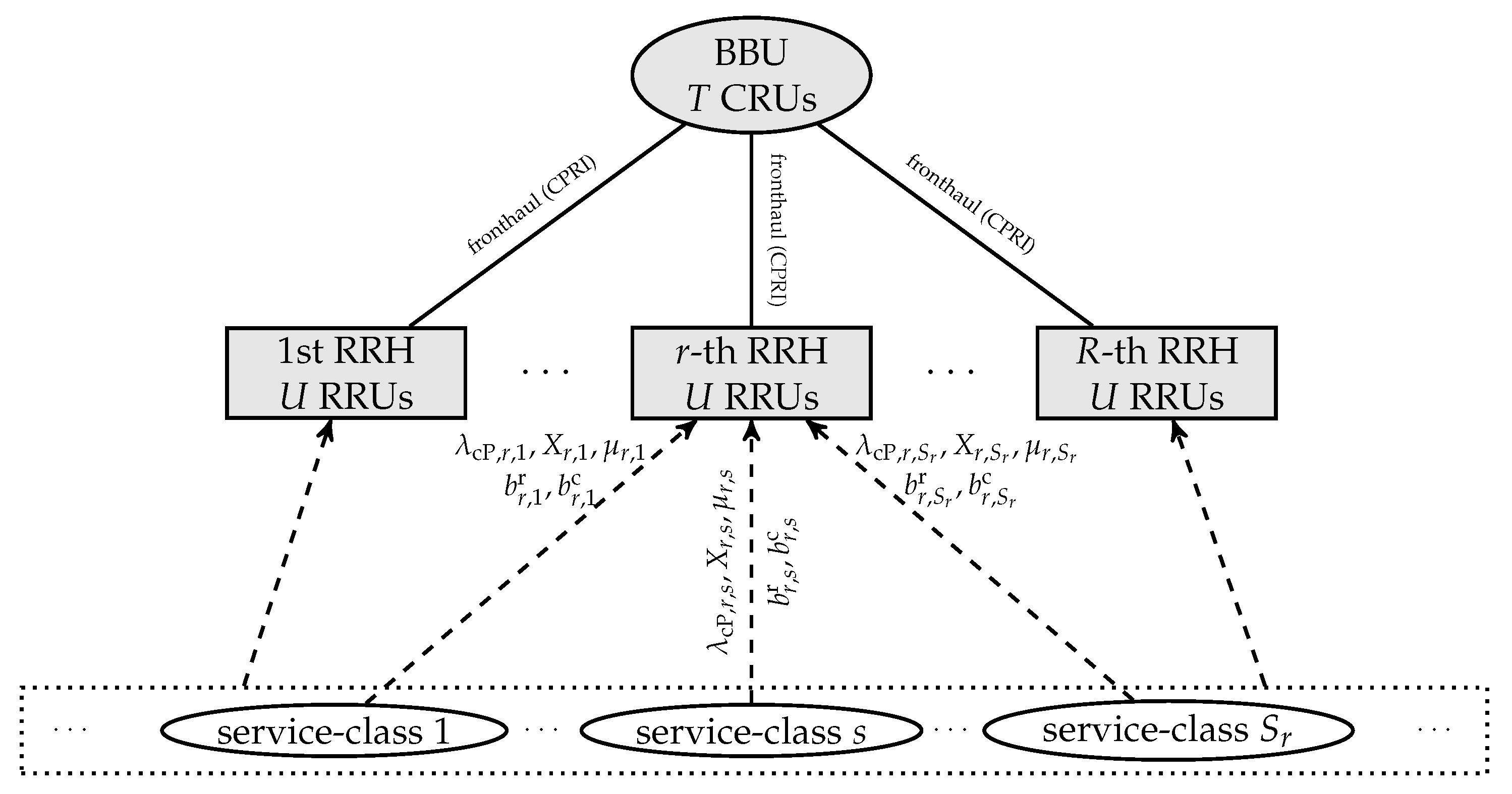 Electronics 11 00773 g001